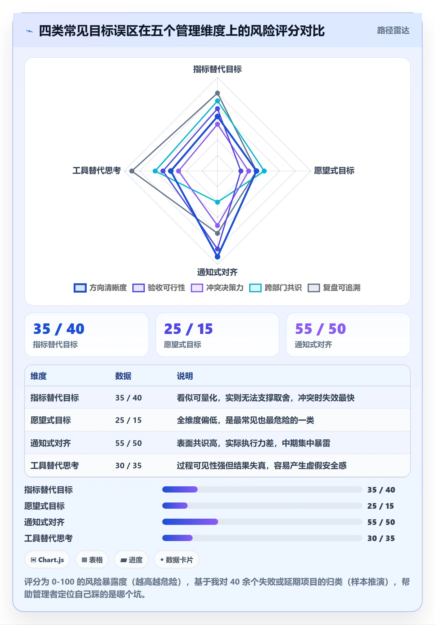 项目目标怎么做?企业管理者效率提升:项目目标从0到1