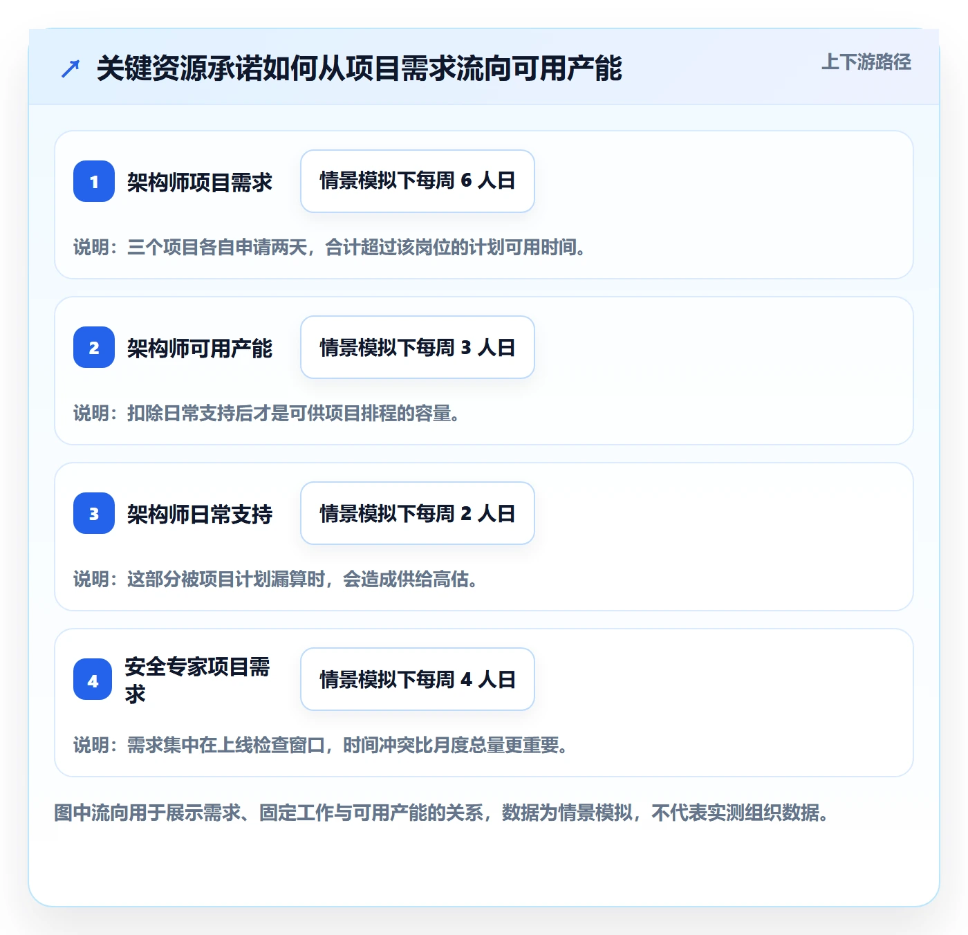 技能落地方案:PMO开展资源管理的风险控制案例解析