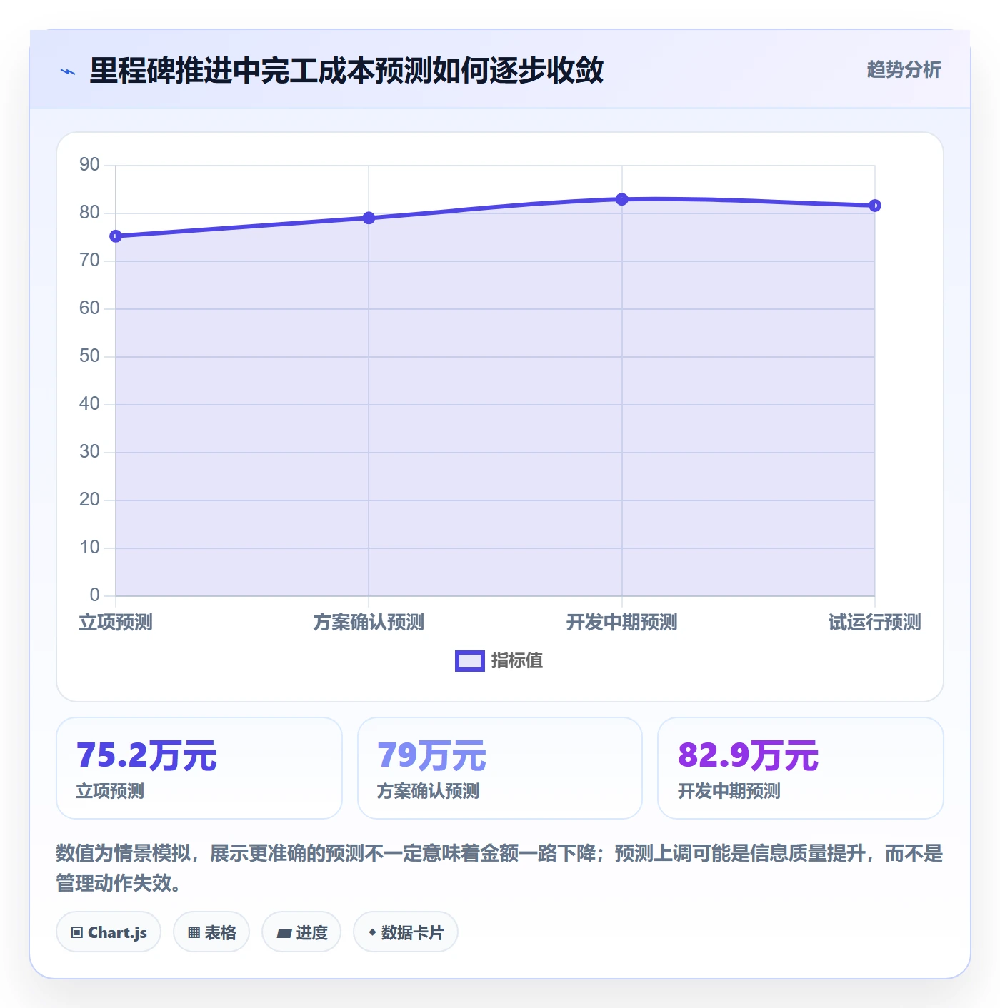 预计成本流程与规范:产品经理成本管理实操方法关键指标