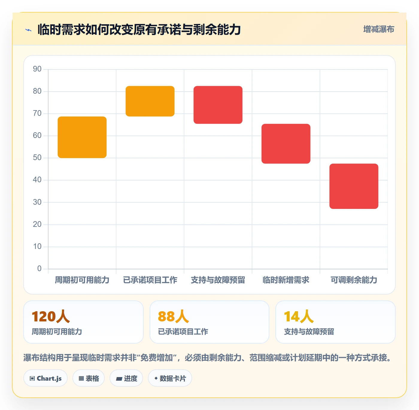 负荷流程与规范：项目经理资源负载制度设计关键指标