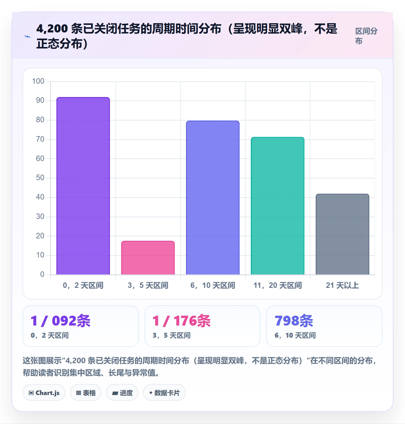任务流程与规范:项目成员任务管理流程优化关键指标