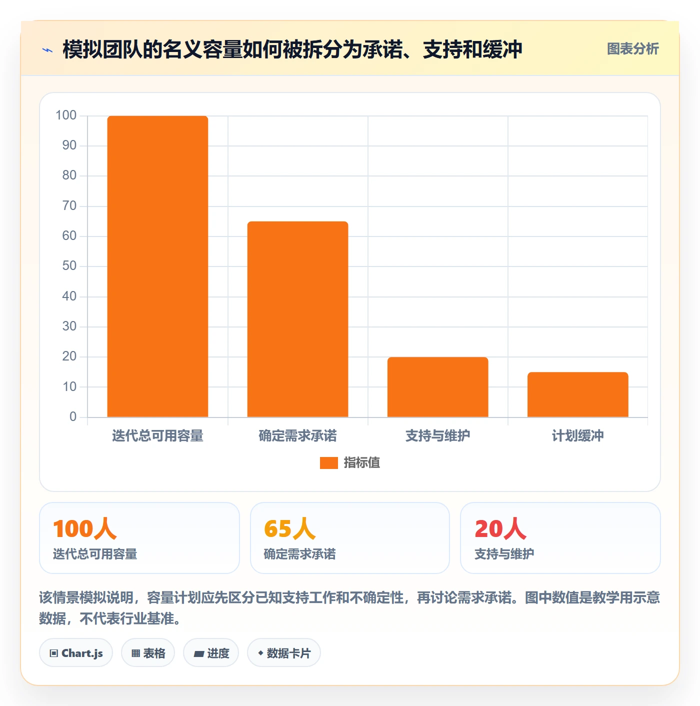 开发周期实操方法：跨部门团队提升需求排期效率的入门指南方法与模板