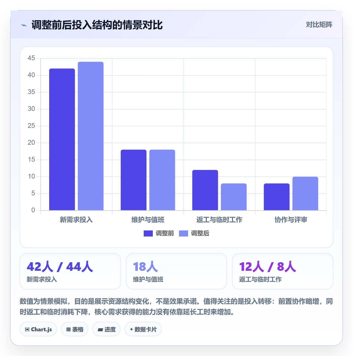 岗位最佳实践:产品经理资源管理数据分析,常见问题