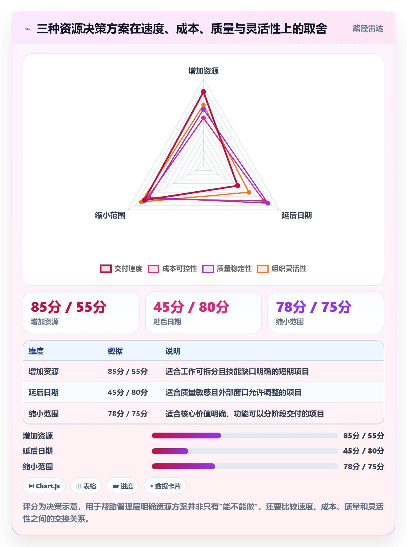 投入比例怎么做？PMO协同管理：人力资源计划从0到1