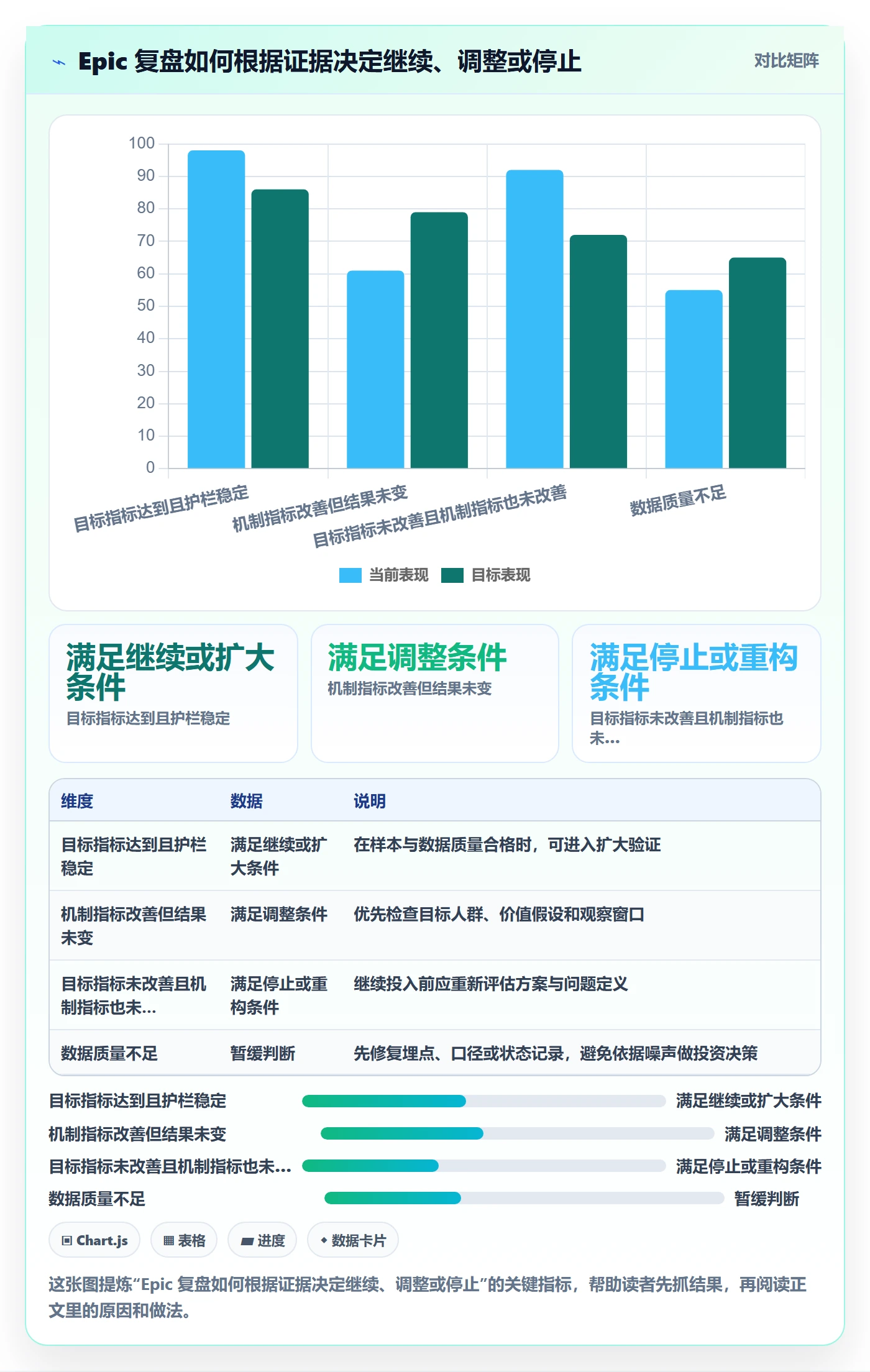 Epic最佳实践:研发团队产品需求数据分析,常见问题