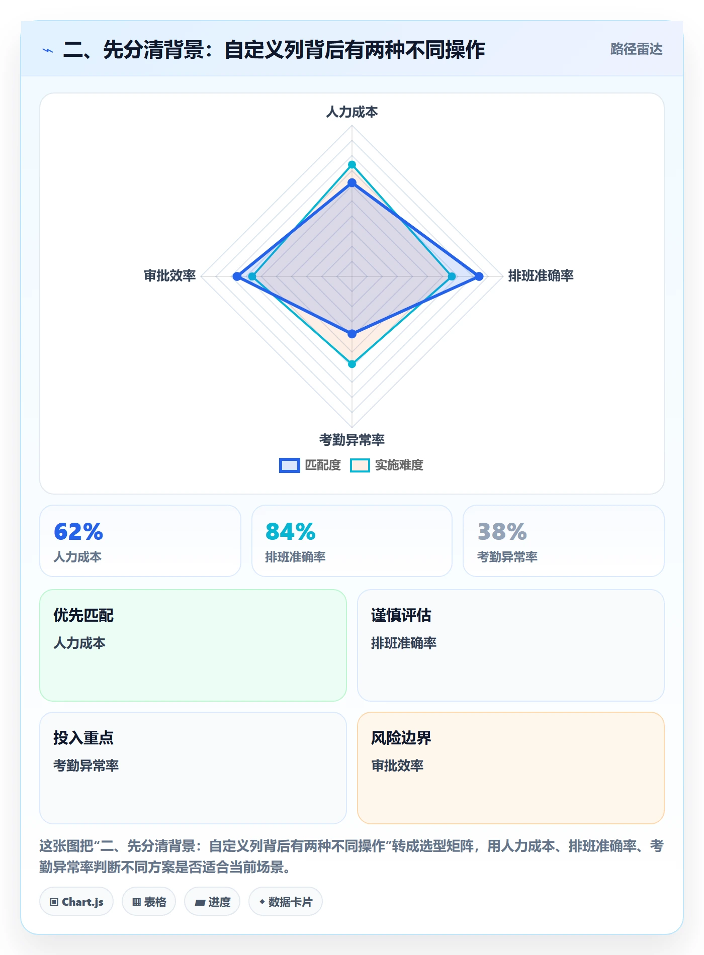 二、先分清背景：自定义列背后有两种不同操作