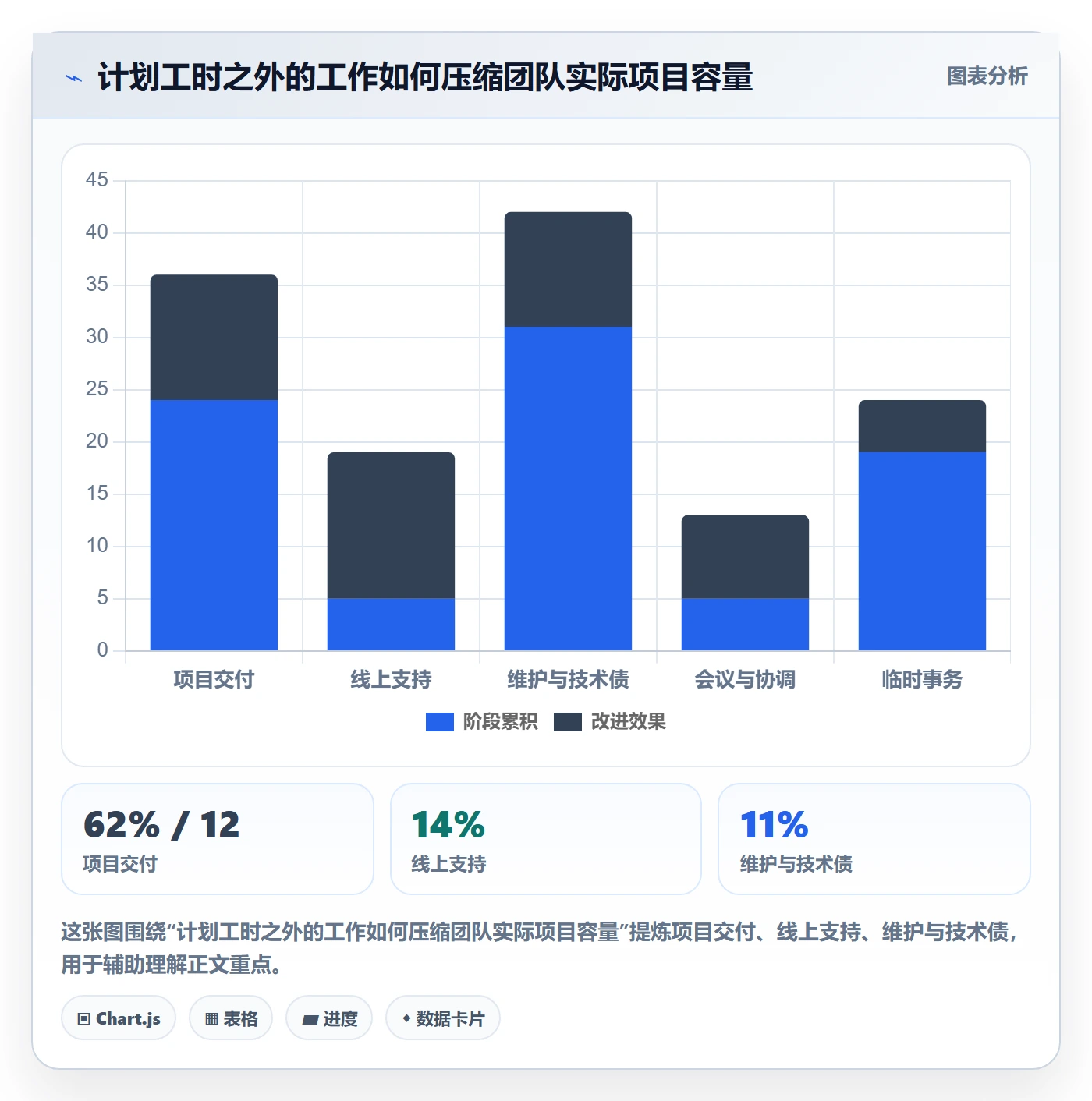 需求排期资源评估全流程：企业管理者流程优化与一文讲清