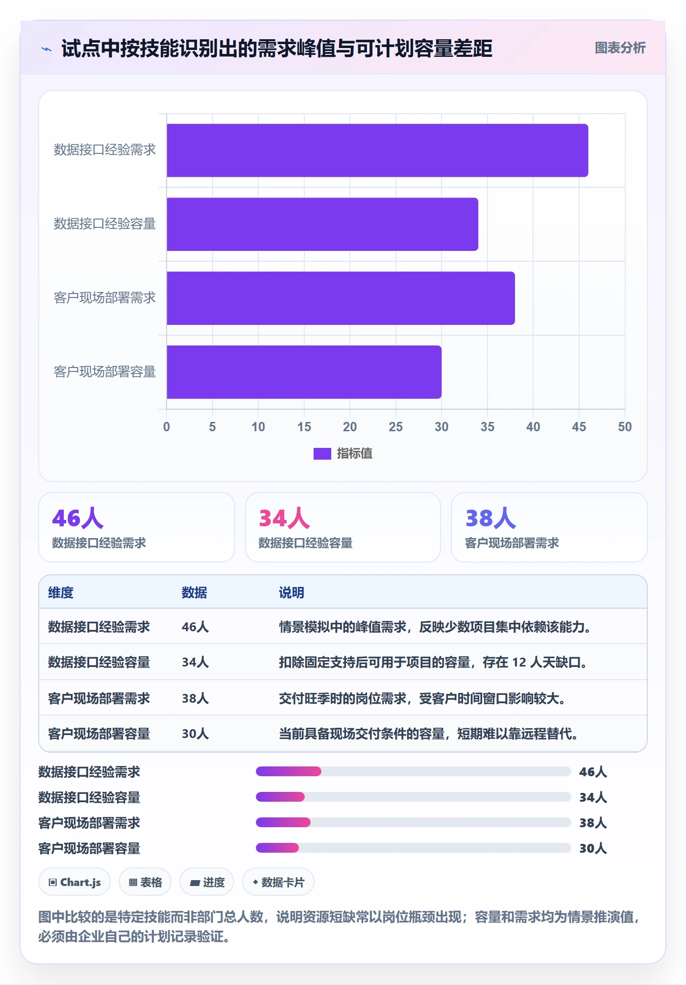 人员落地方案：跨部门团队开展资源管理的效率提升案例解析