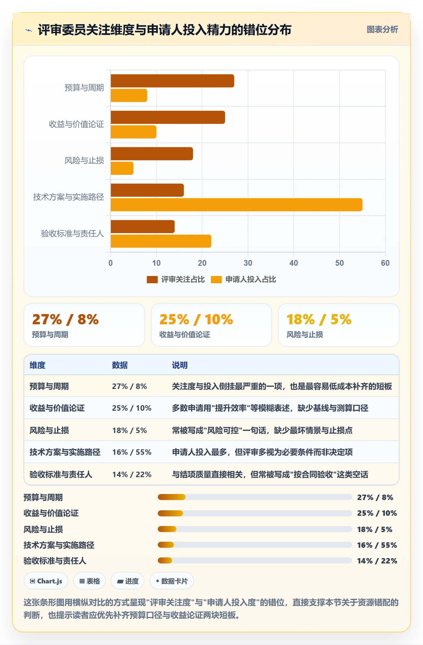 项目立项如何做好项目申请?实施团队最佳实践与操作步骤