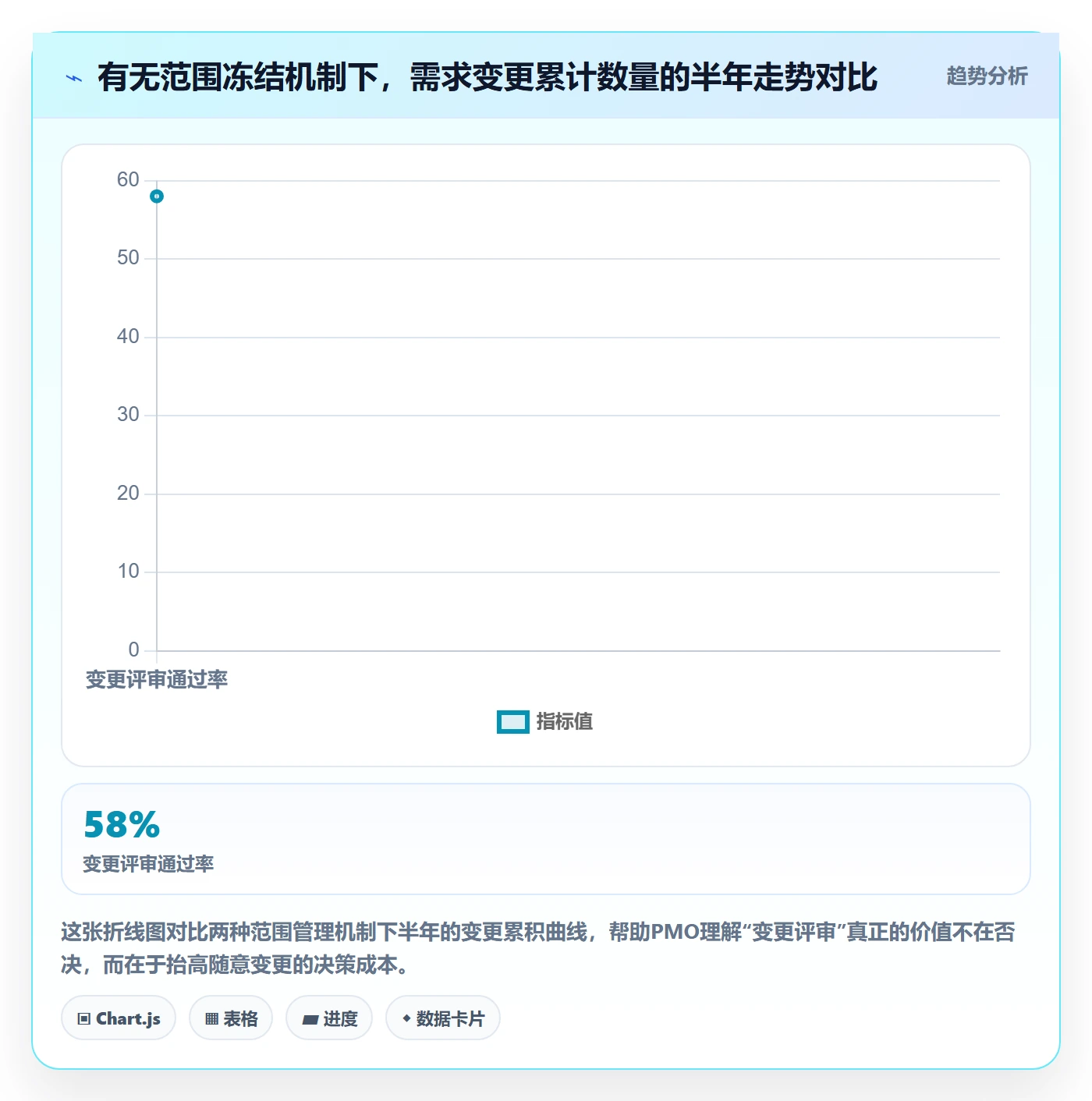 项目目标管理指南:PMO如何做好项目立项,协同管理全流程