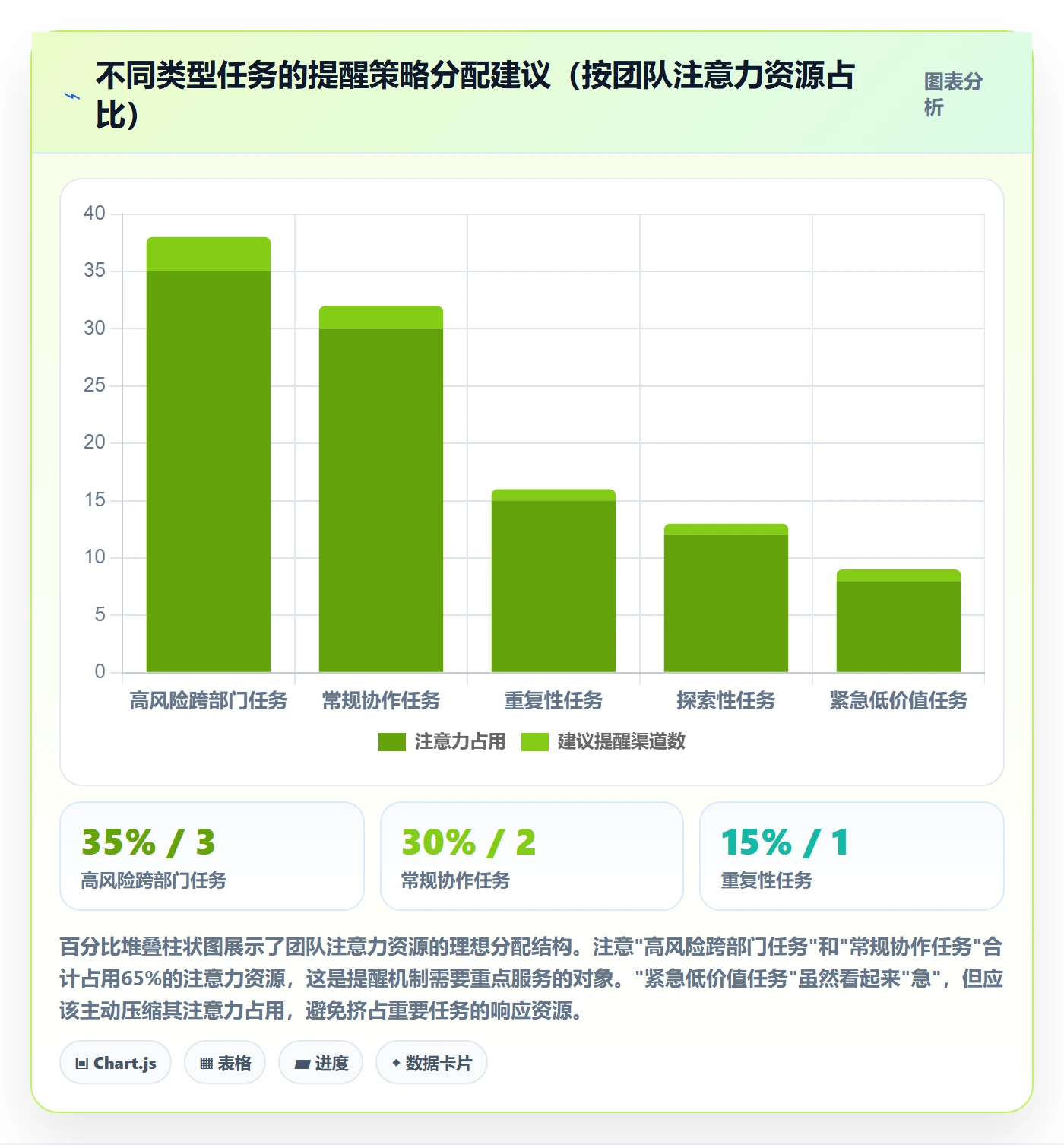 任务提醒如何做好提前提醒？项目经理实操方法与操作步骤