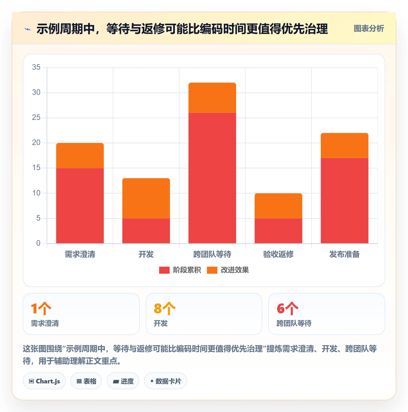 需求拆解怎么做？研发团队实操方法：需求管理从0到1