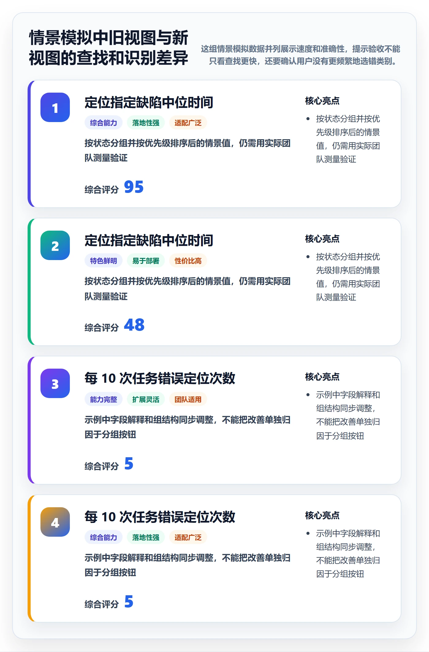 列表视图如何做好分组?研发团队落地方案与操作步骤