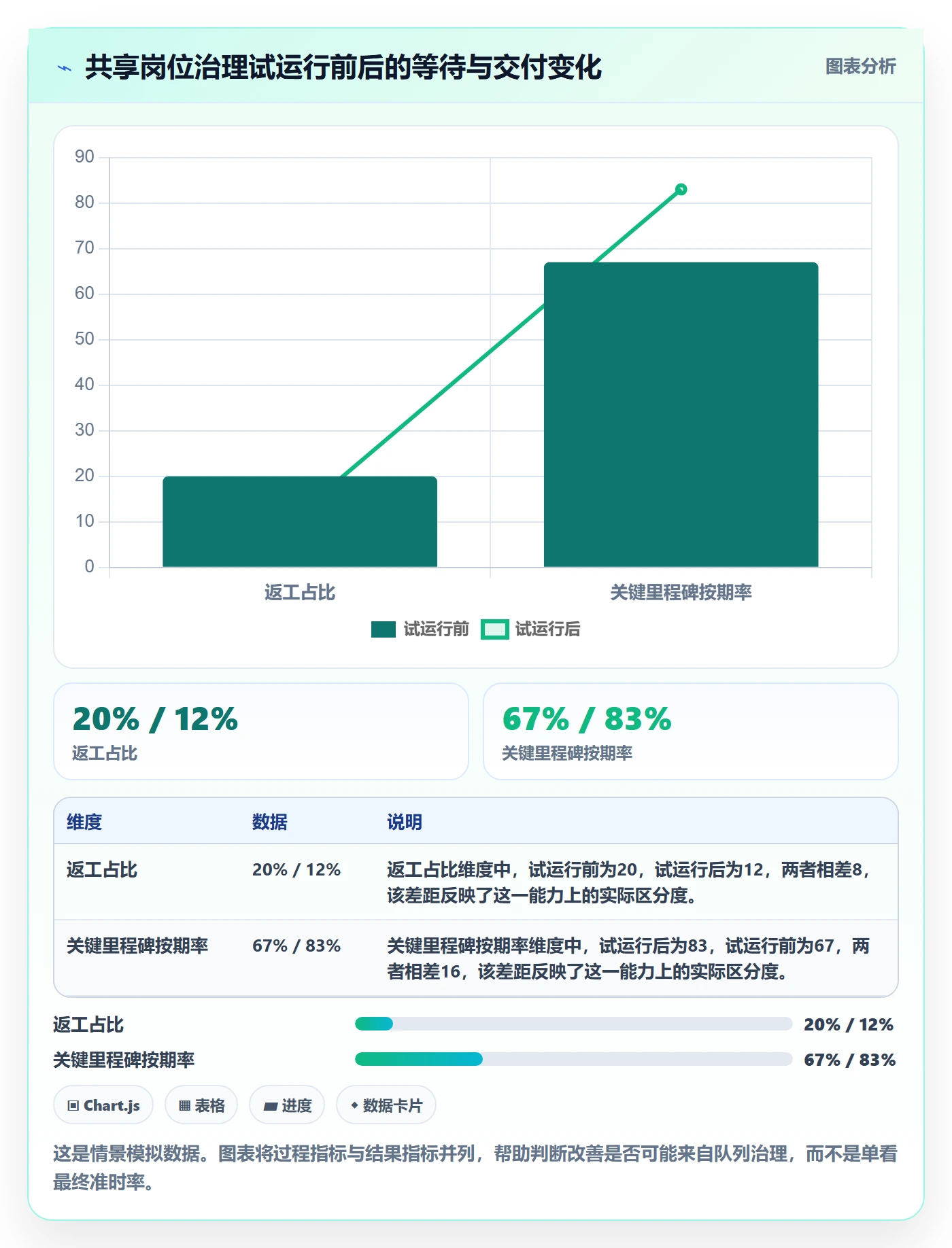 角色流程与规范:项目负责人资源管理落地方案关键指标
