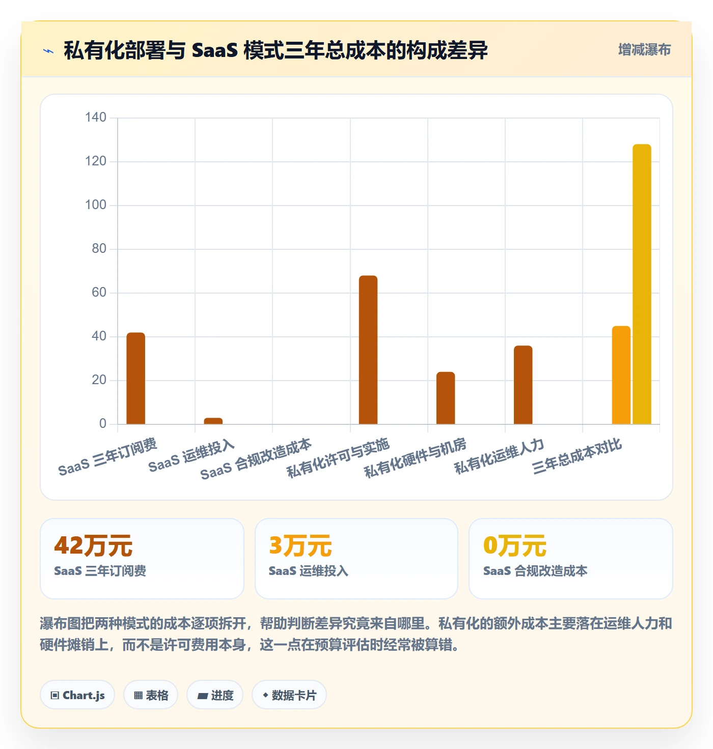 任务验收验收教程:项目负责人协同管理,避坑指南