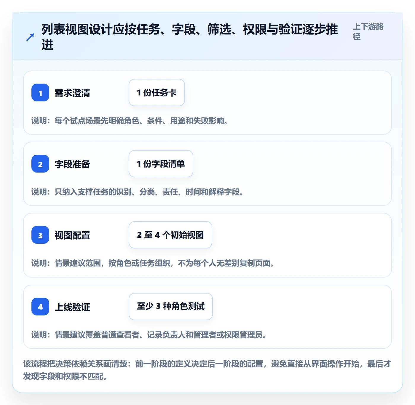 搜索怎么做?跨部门团队数据分析:列表视图从0到1