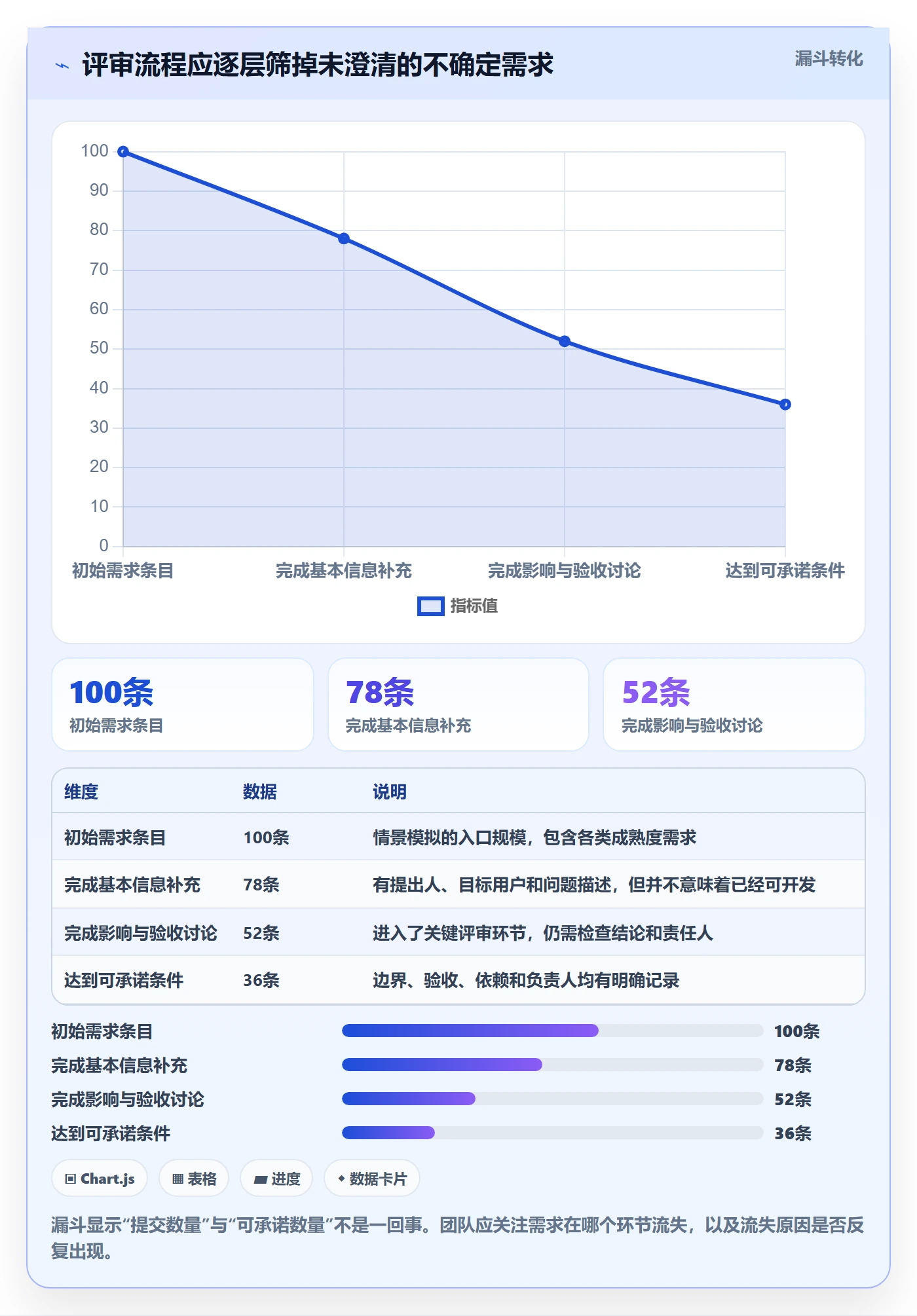 需求评审流程与规范：项目成员需求管理风险控制关键指标
