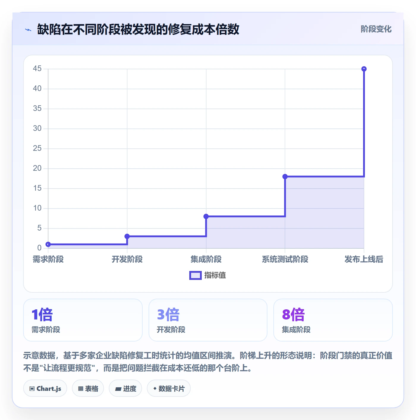 阶段任务流程与规范:企业管理者项目阶段入门指南关键指标