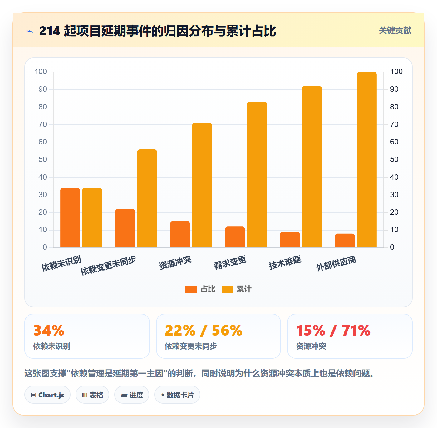 任务依赖SS全流程:企业管理者风险控制与一文讲清