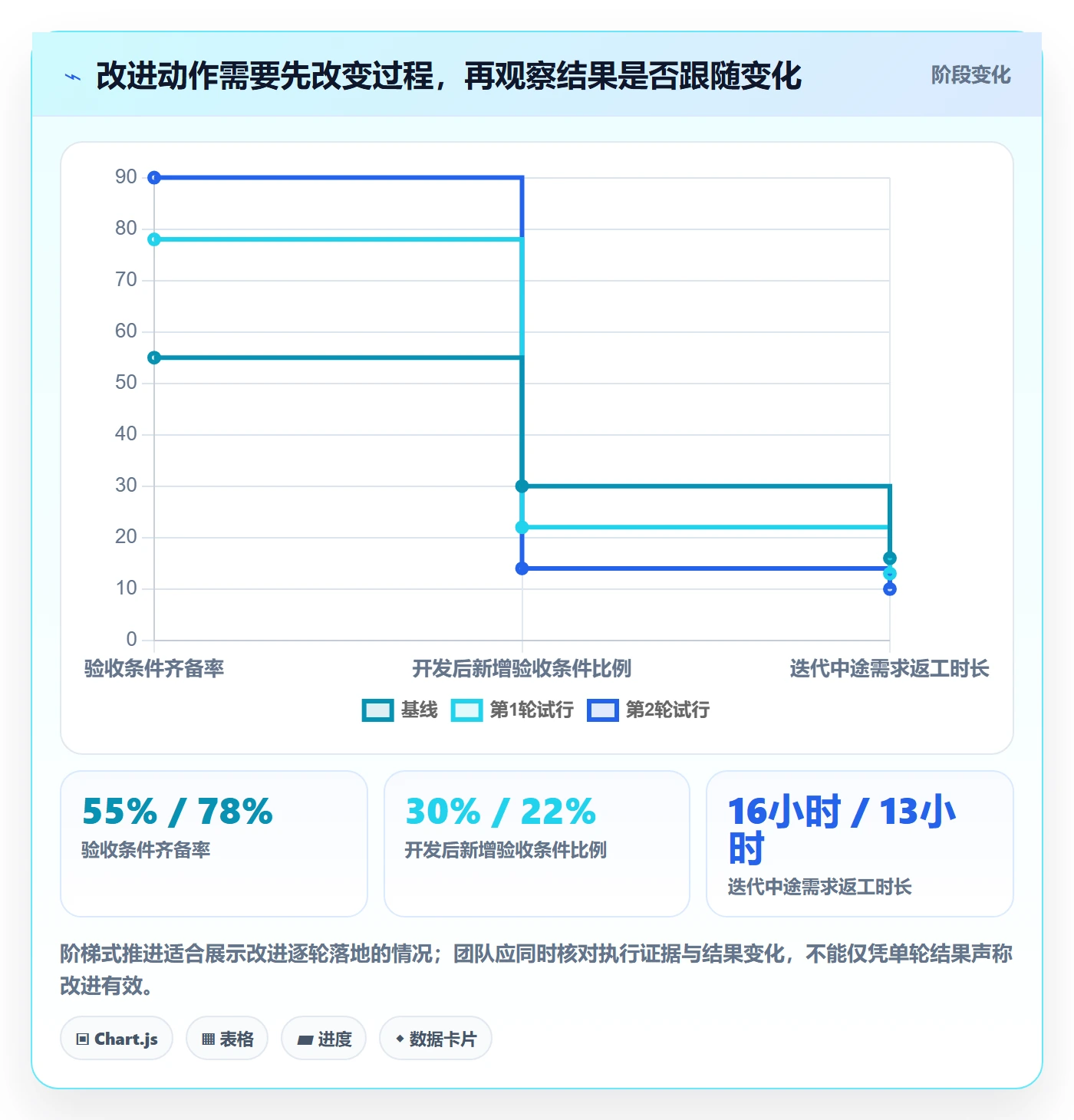 迭代复盘管理指南:研发团队如何做好迭代管理,实操方法全流程