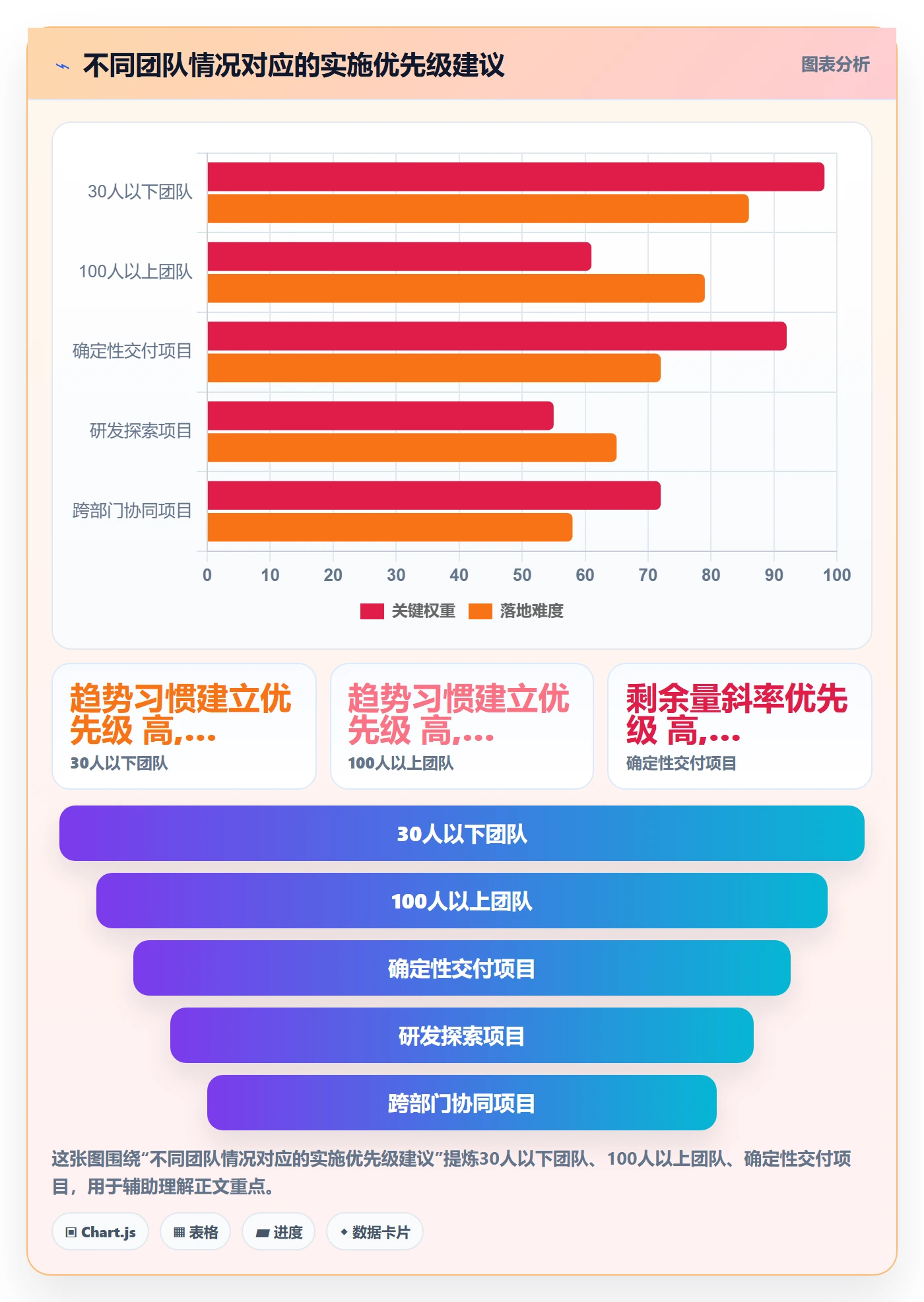 进度跟踪如何做好动态?管理层风险控制与操作步骤