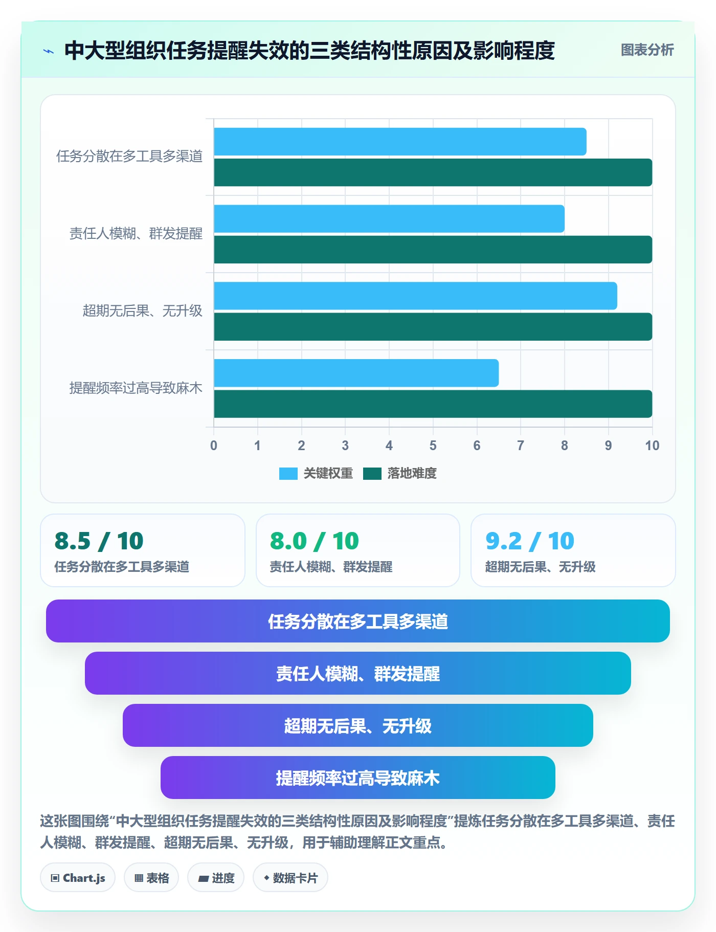 超期提醒实操方法:管理层提升任务提醒效率的落地方案方法与模板