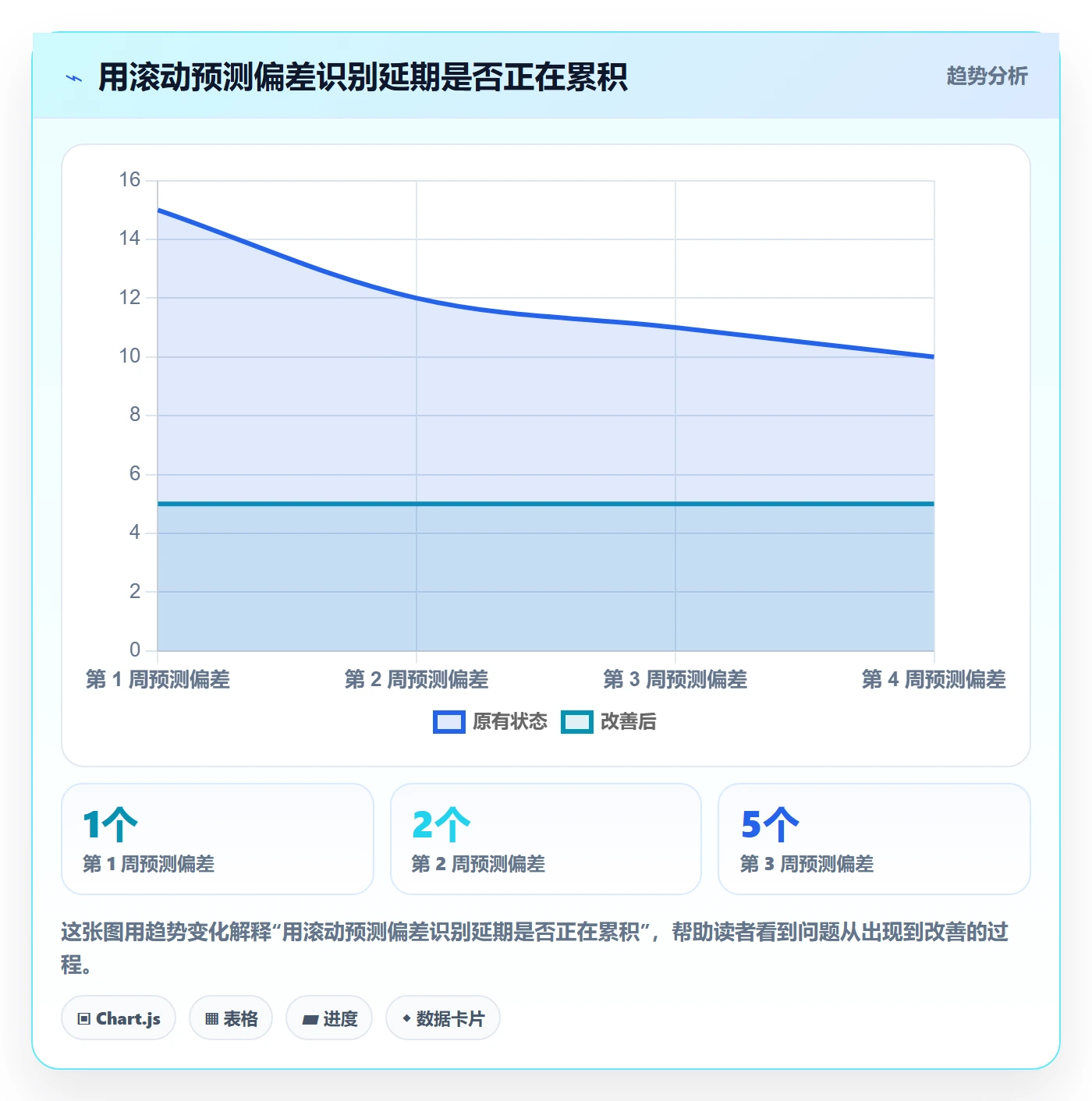 进展流程与规范:企业管理者进度跟踪流程优化关键指标