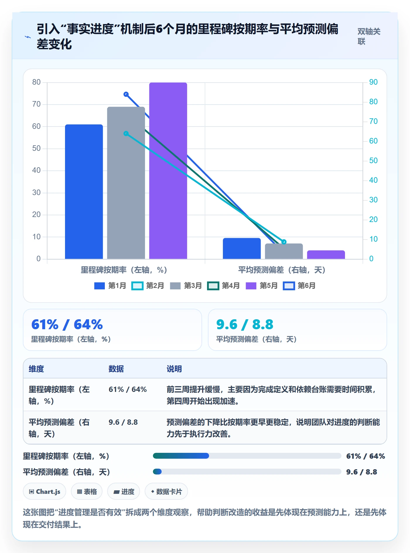 进度管理如何做好实际进度?跨部门团队协同管理与操作步骤