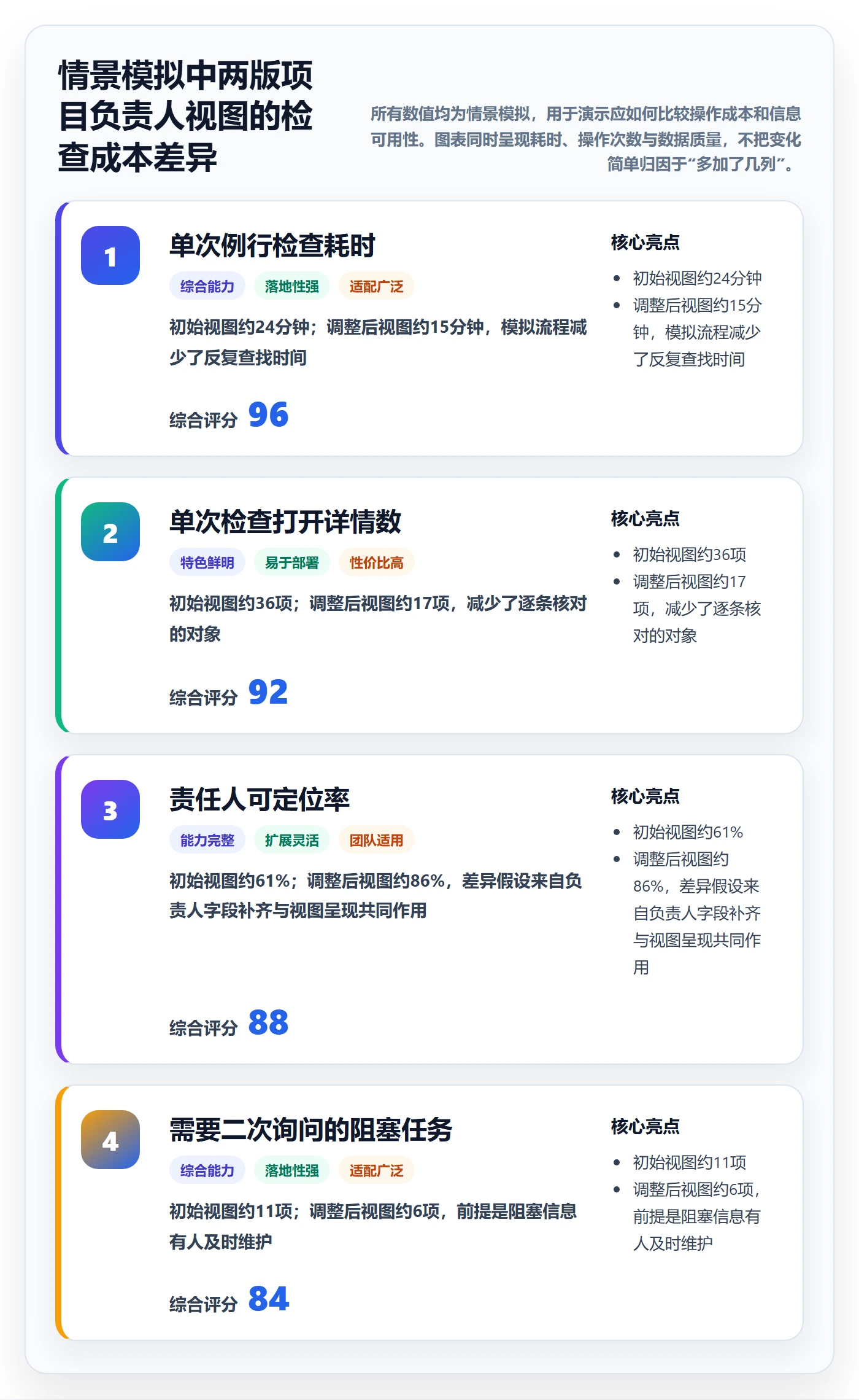 自定义列实操方法：项目负责人提升列表视图效率的落地方案方法与模板