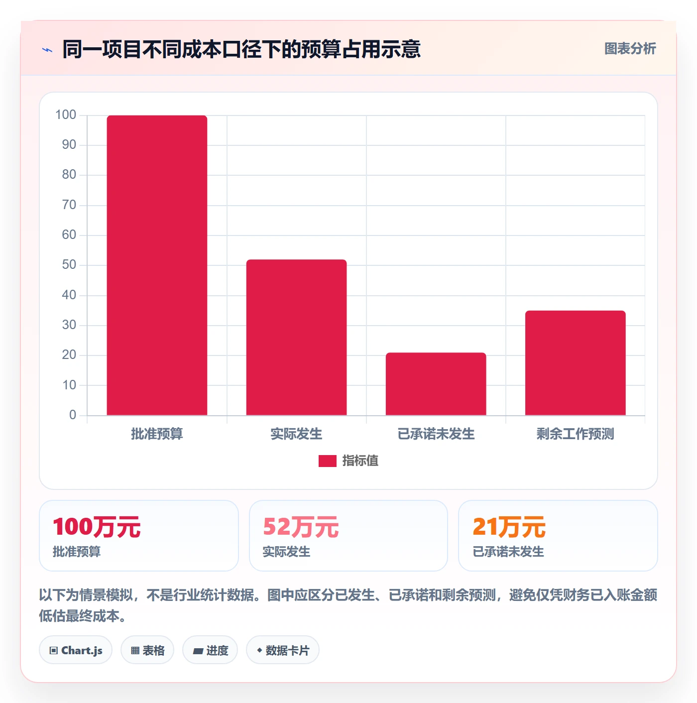 项目预算管理指南:产品经理如何做好预算管理,制度设计全流程