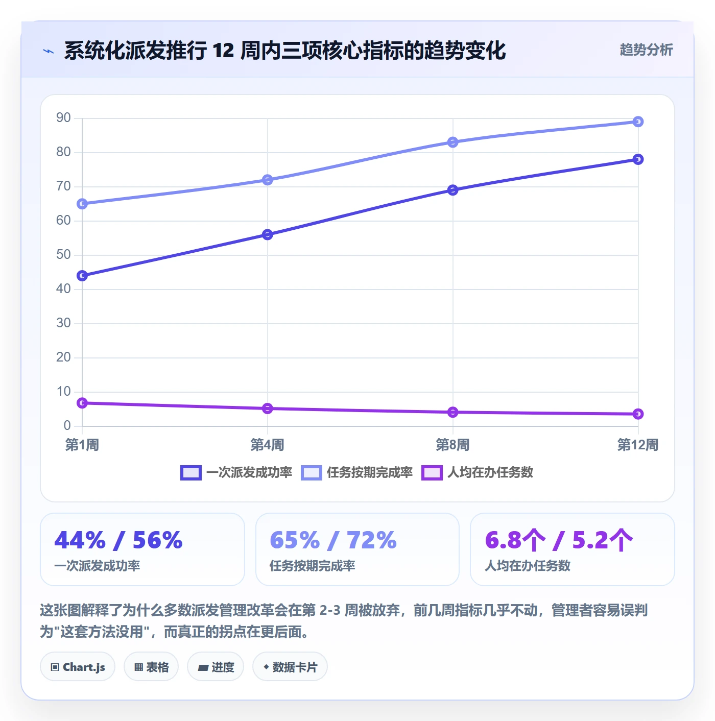 派发管理方法大全：企业管理者任务分派效率提升落地清单