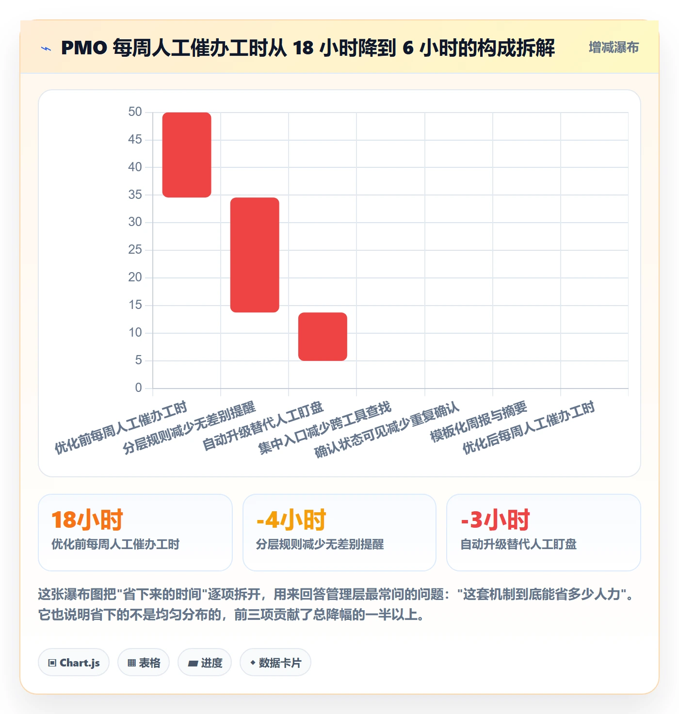 任务提醒消息通知教程:PMO落地方案,避坑指南