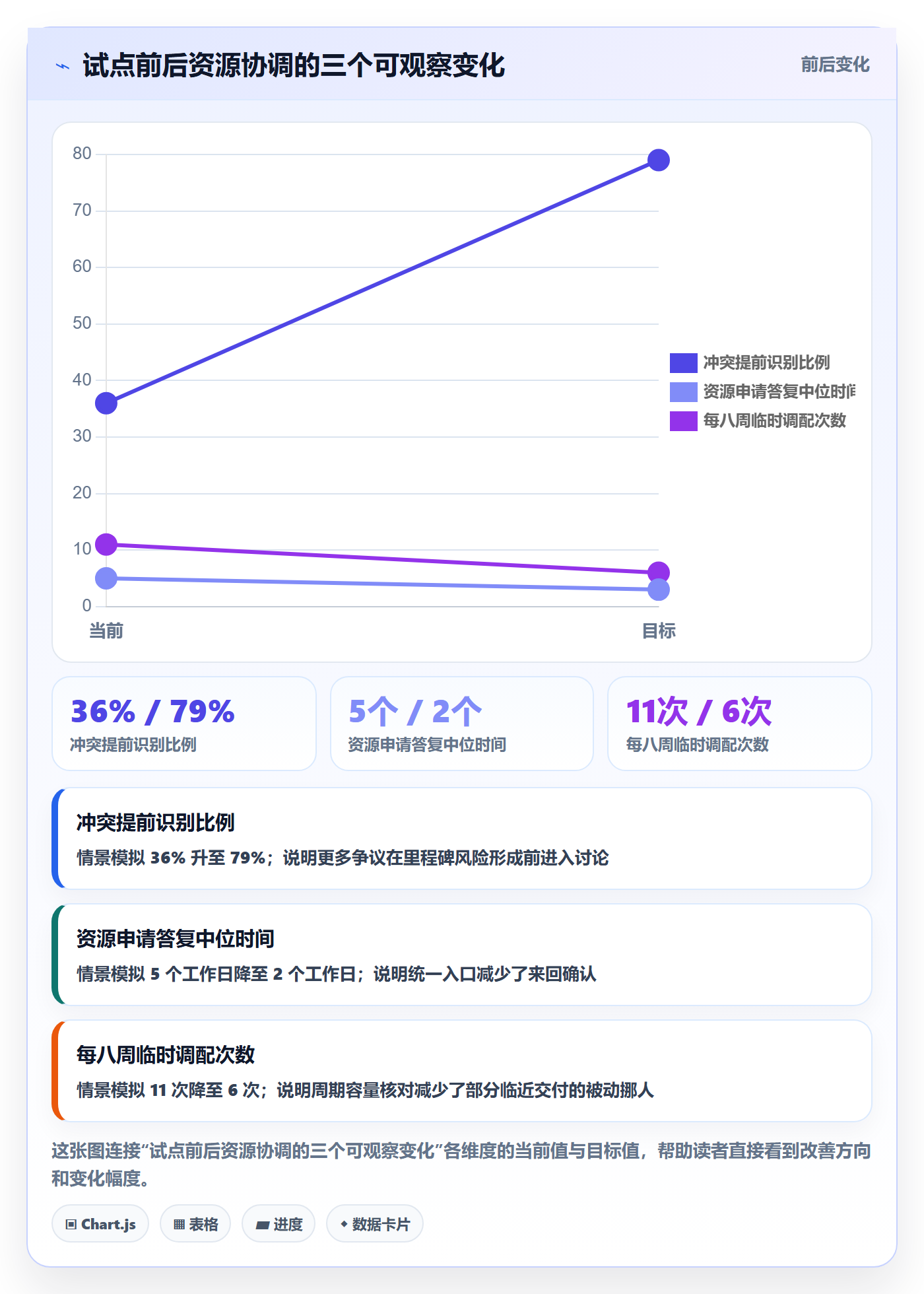 资源池实操方法:跨部门团队提升资源管理效率的效率提升方法与模板