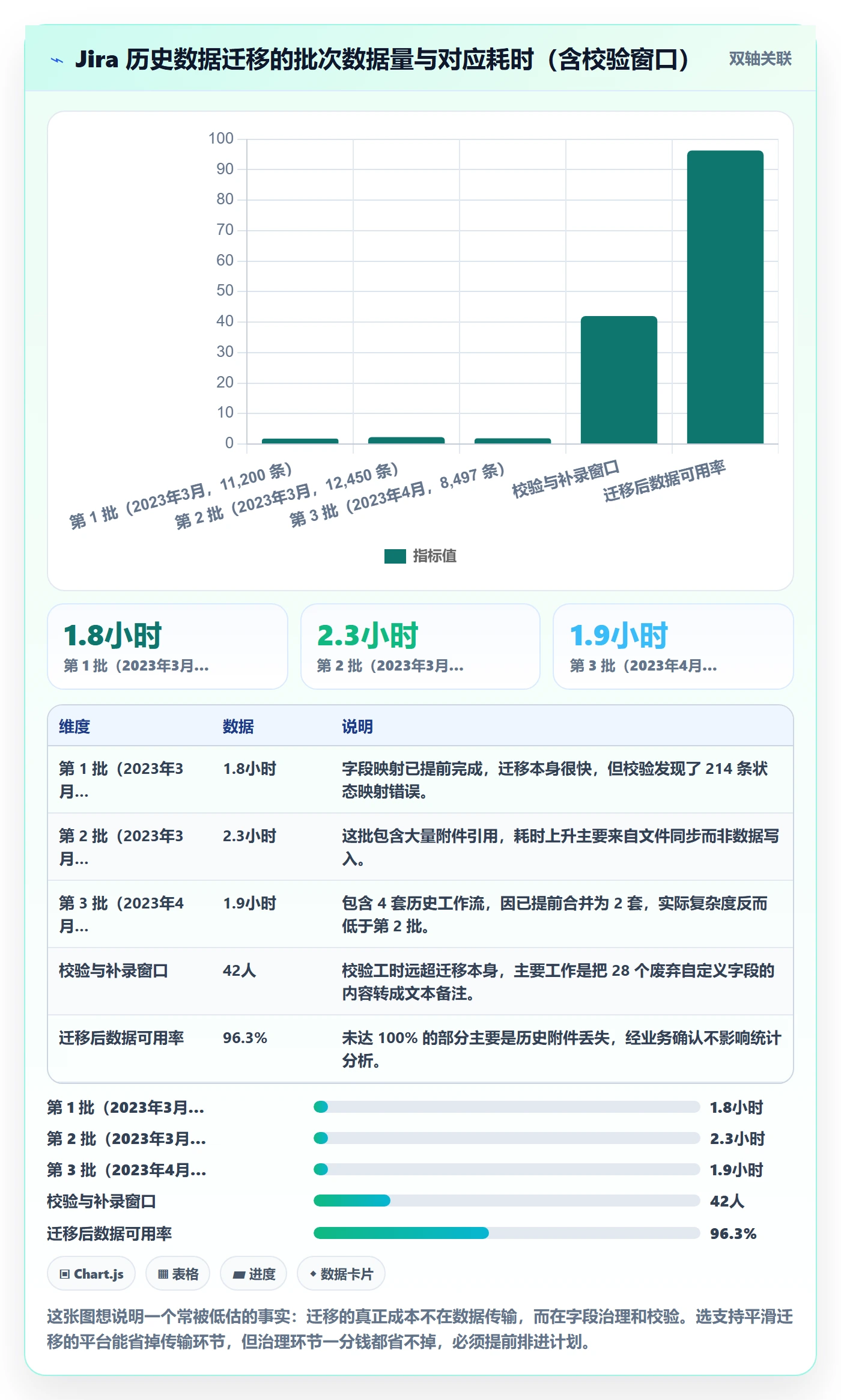 关注人怎么做？实施团队最佳实践：任务管理从0到1