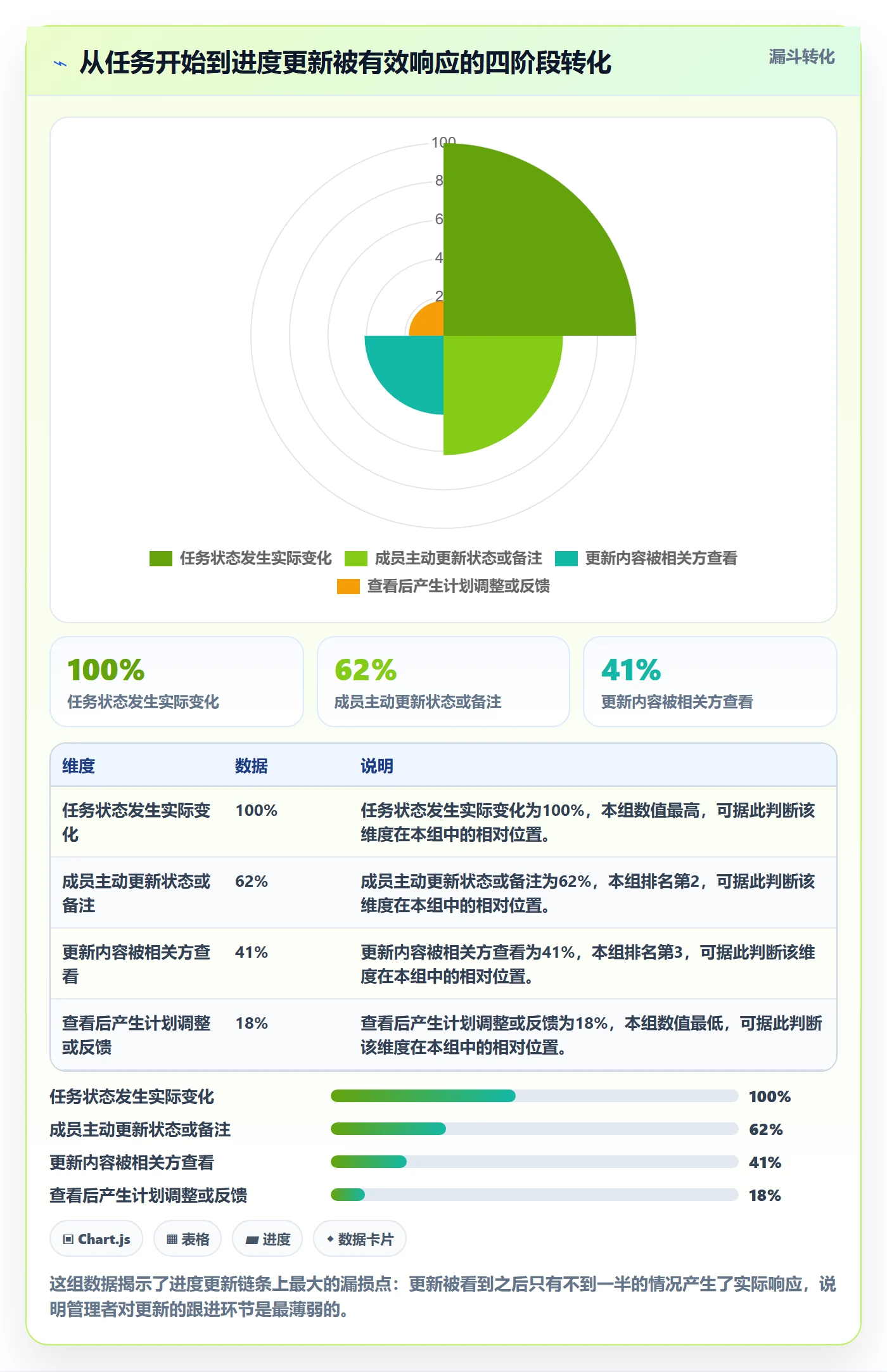 进度更新怎么做?项目成员实操方法:进度管理从0到1