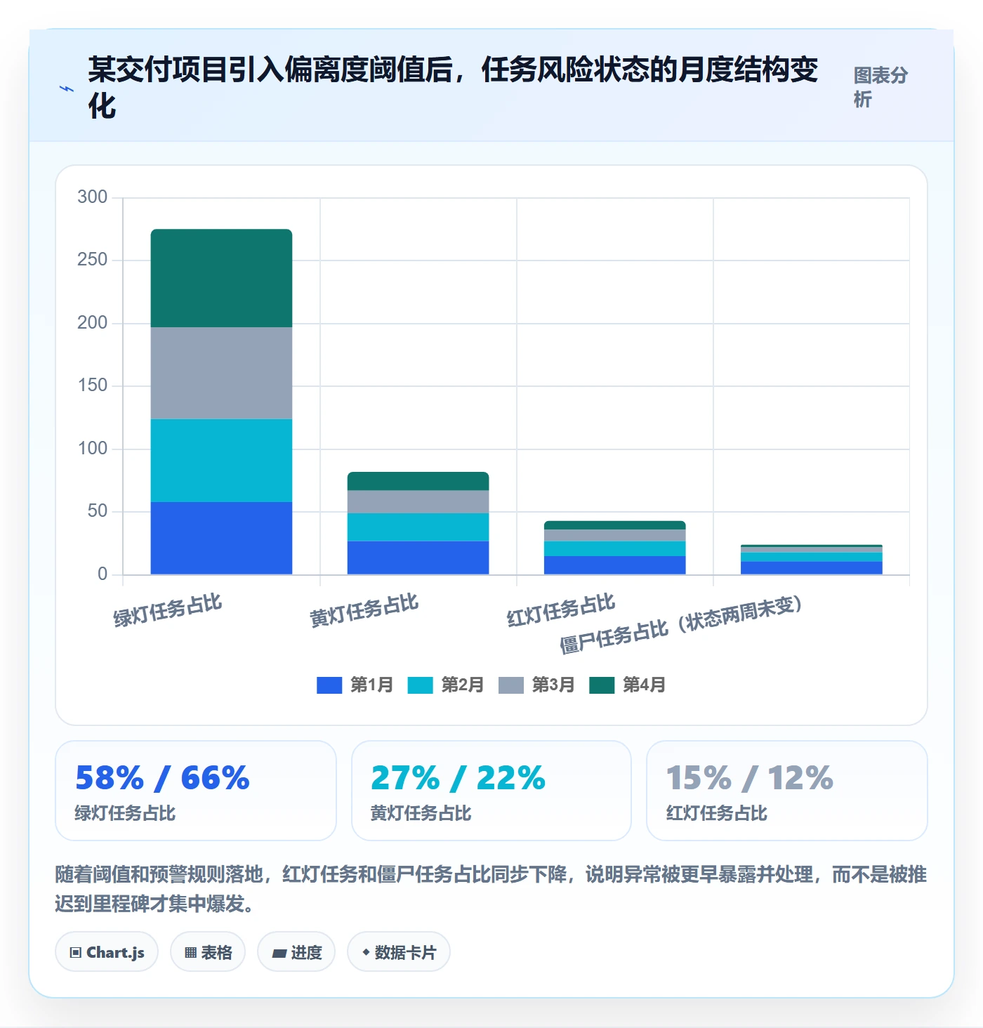 任务进度管理方法大全：项目负责人进度管理数据分析落地清单