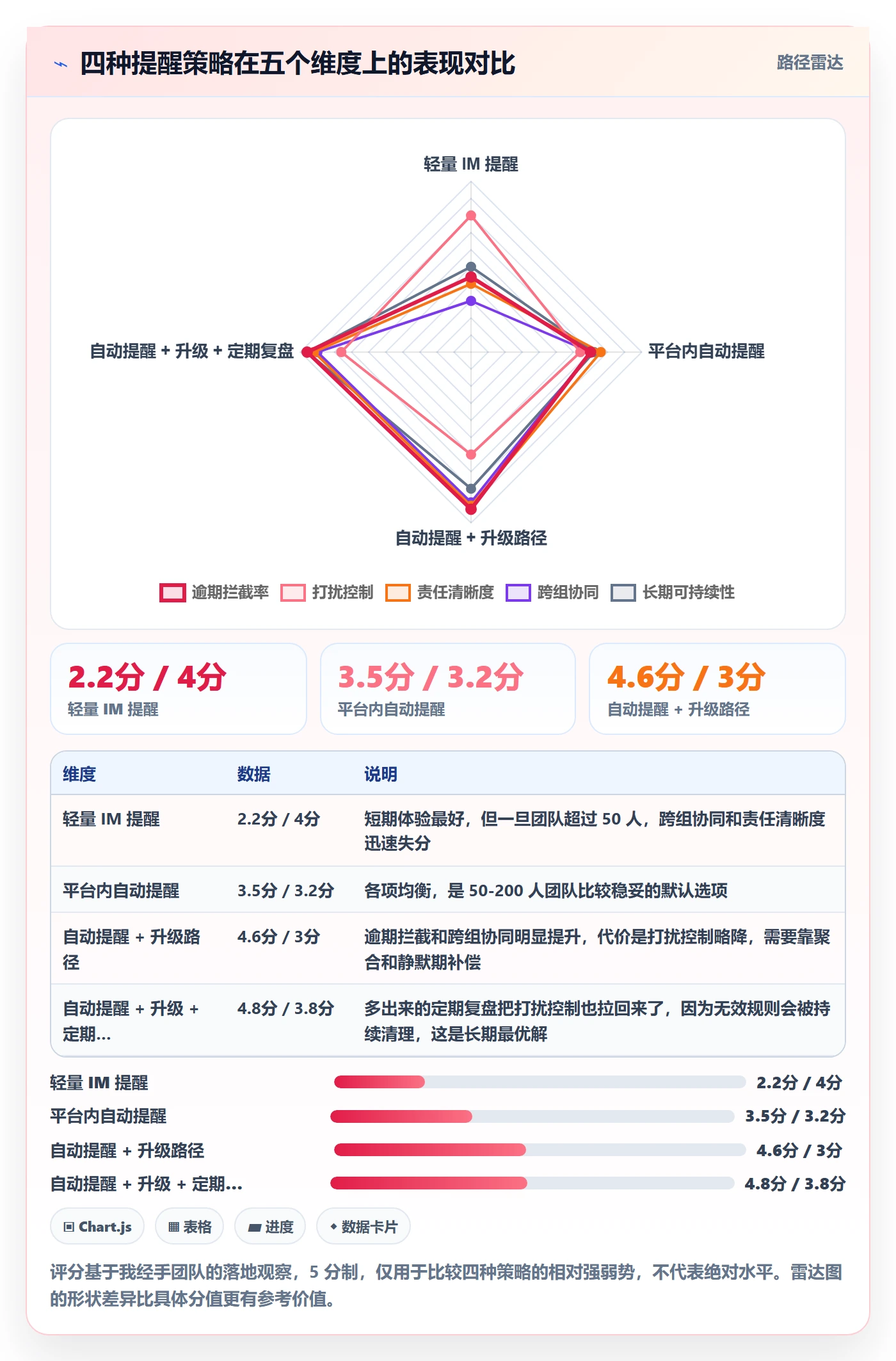 任务提醒到期提醒教程:研发团队协同管理,避坑指南