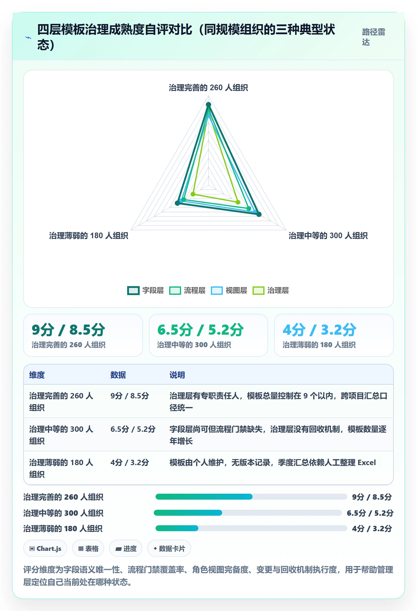 模板任务管理方法大全：管理层项目模板协同管理落地清单