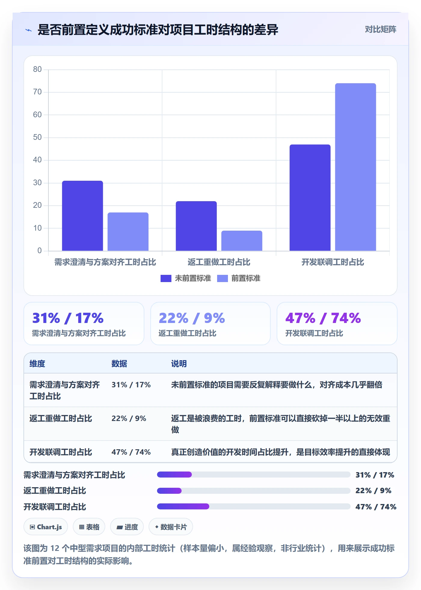 成功标准实操方法：产品经理提升项目目标效率的落地方案方法与模板