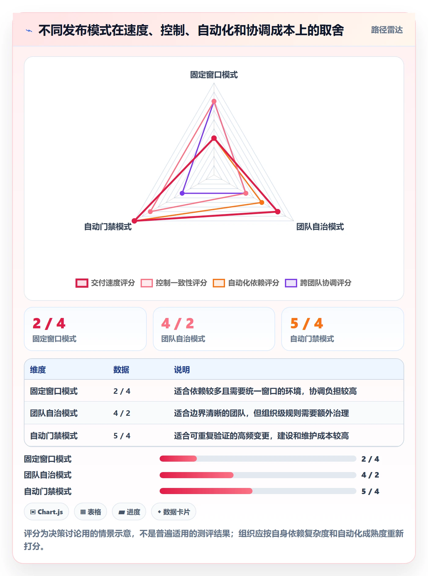 发布管理发布教程:PMO流程优化,避坑指南
