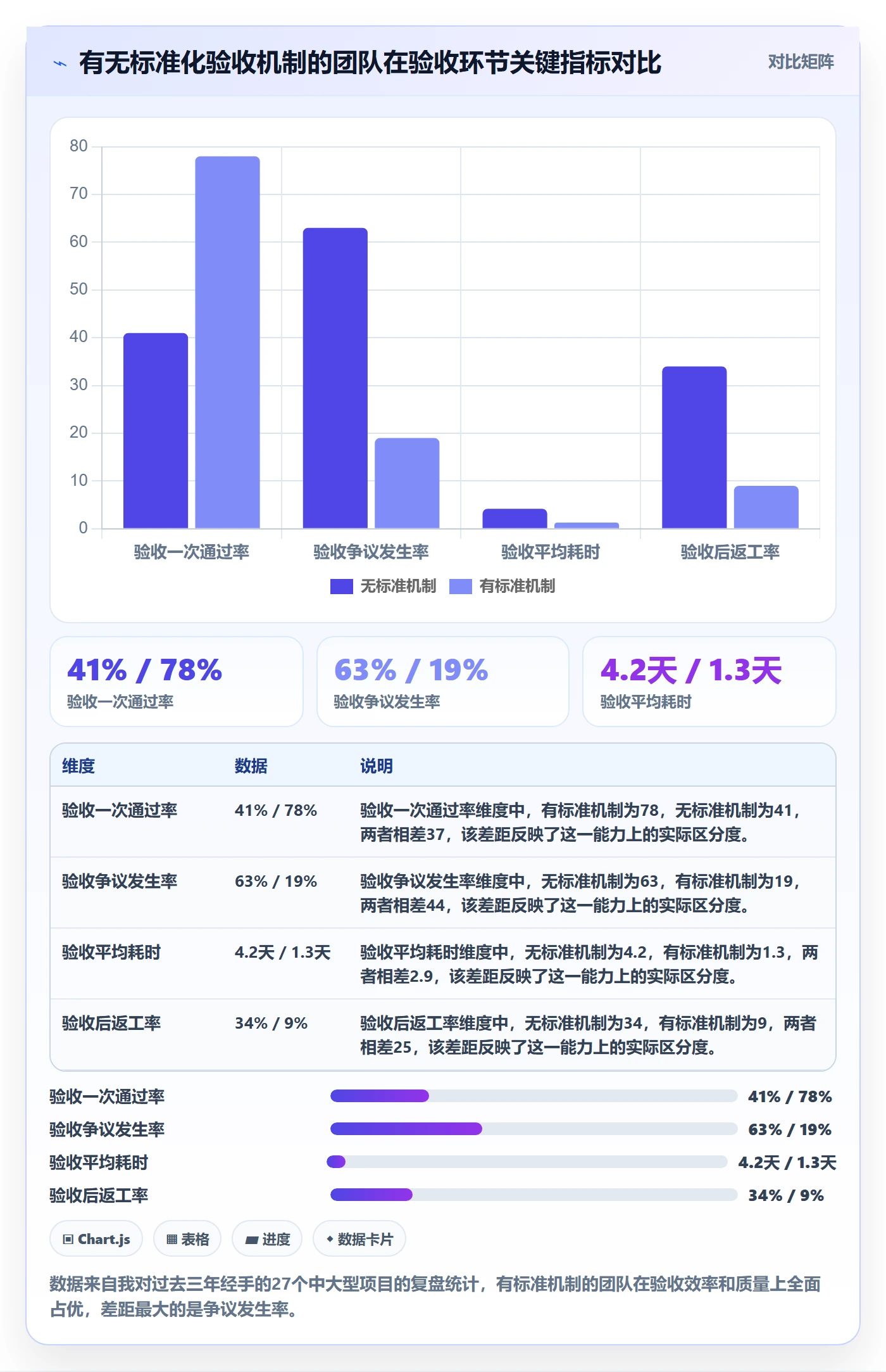 审核管理方法大全：项目经理任务验收落地方案落地清单