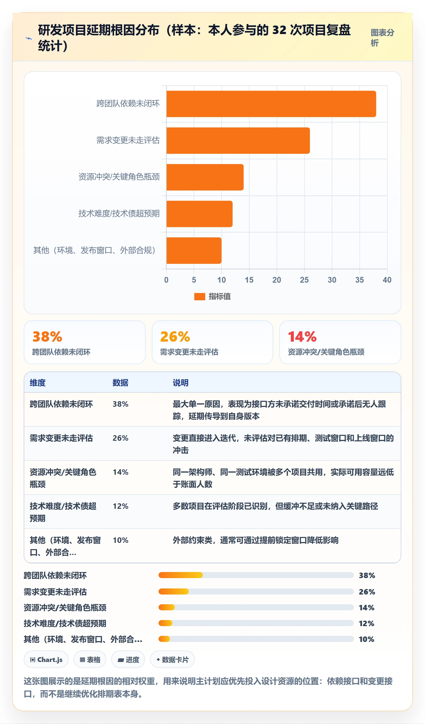 项目规划主计划全流程：研发团队落地方案与一文讲清