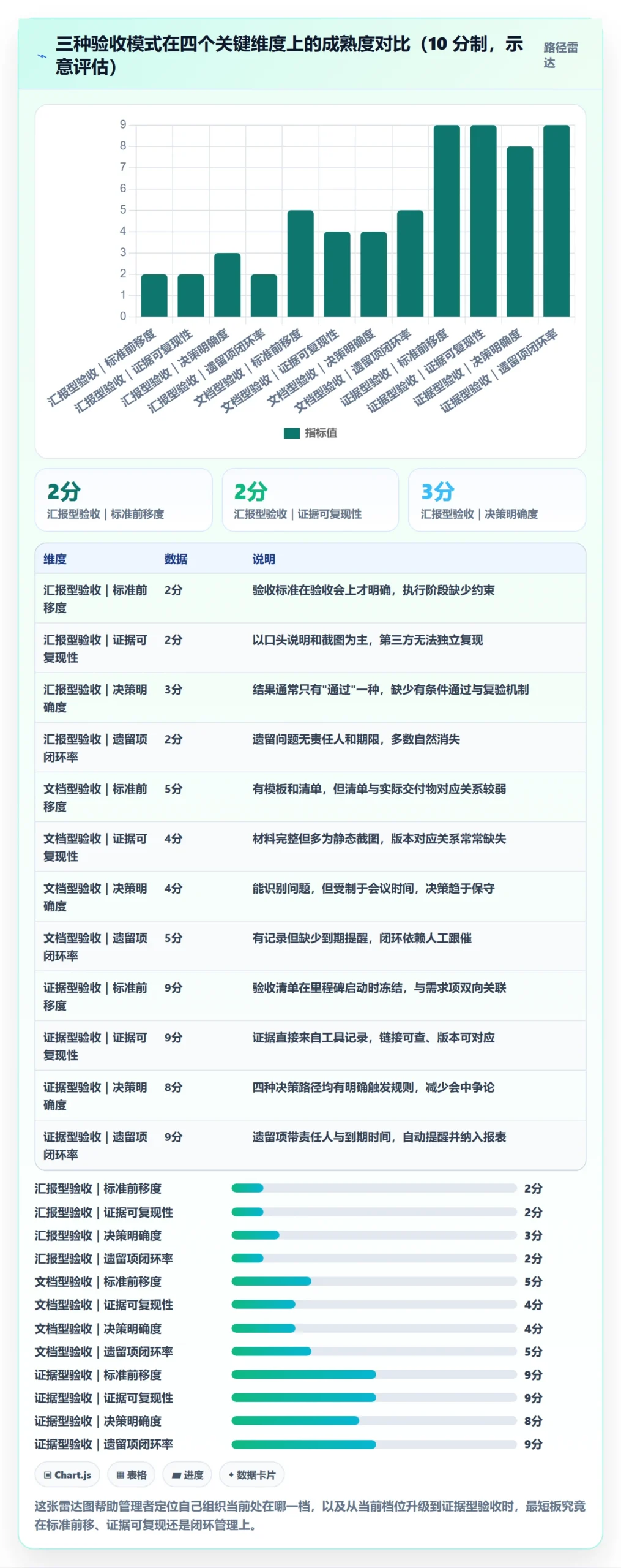 里程碑如何做好节点验收?企业管理者落地方案与操作步骤