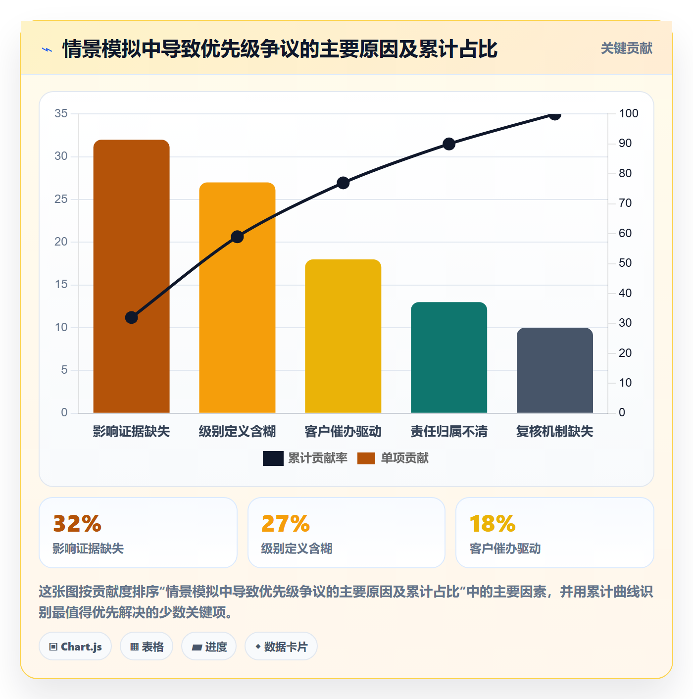 优先级管理方法大全:实施团队Bug / 缺陷最佳实践落地清单