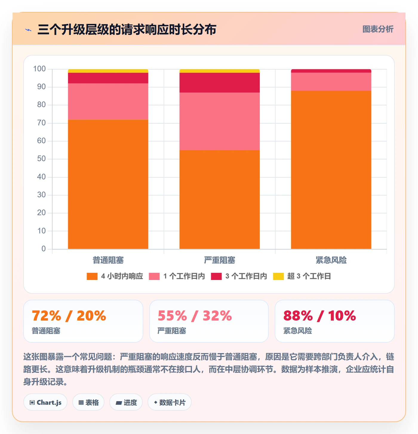 延期流程与规范:跨部门团队任务执行制度设计关键指标
