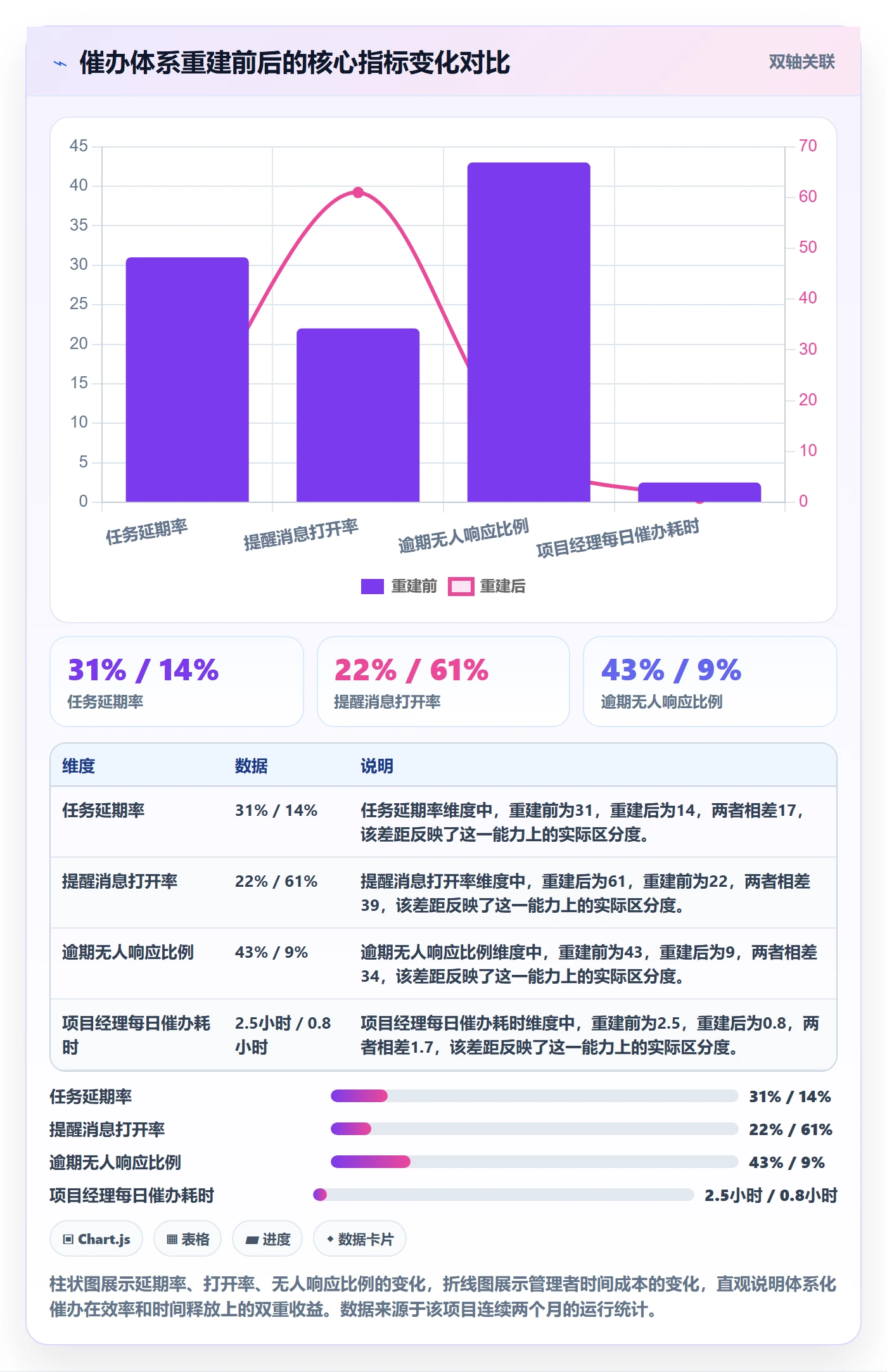 任务提醒催办教程:项目负责人效率提升,避坑指南