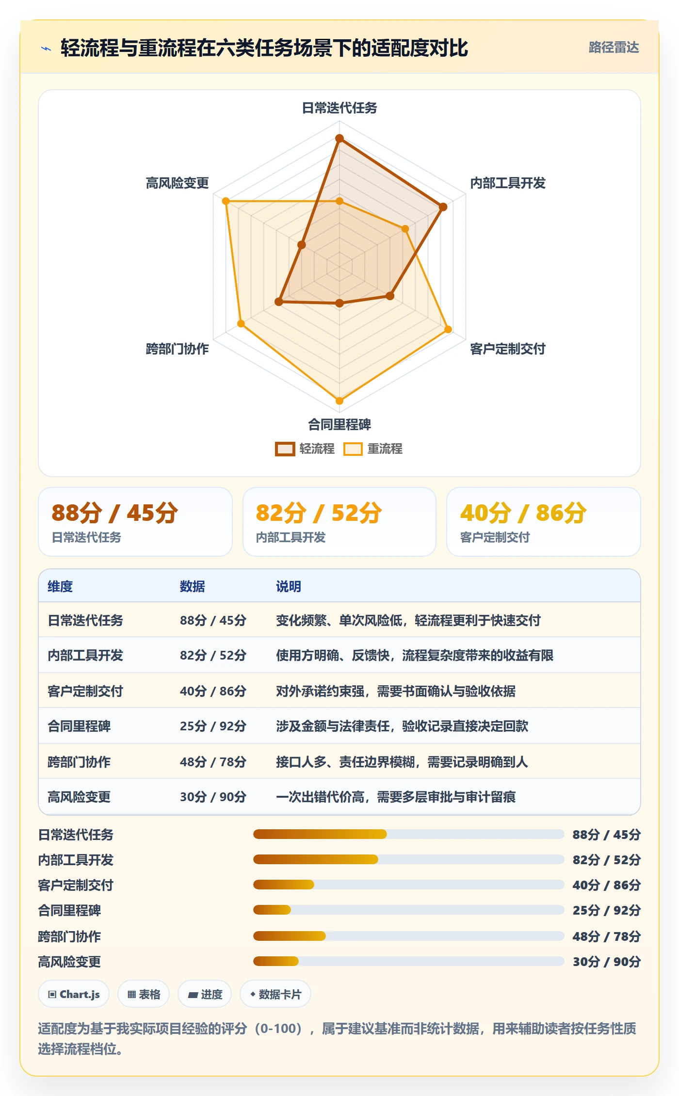 任务验收提交全流程:项目成员最佳实践与一文讲清