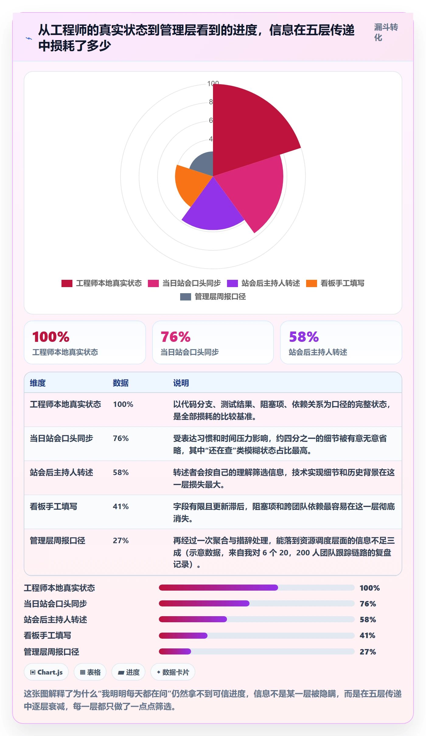 跟踪最佳实践：研发团队进度跟踪入门指南，常见问题