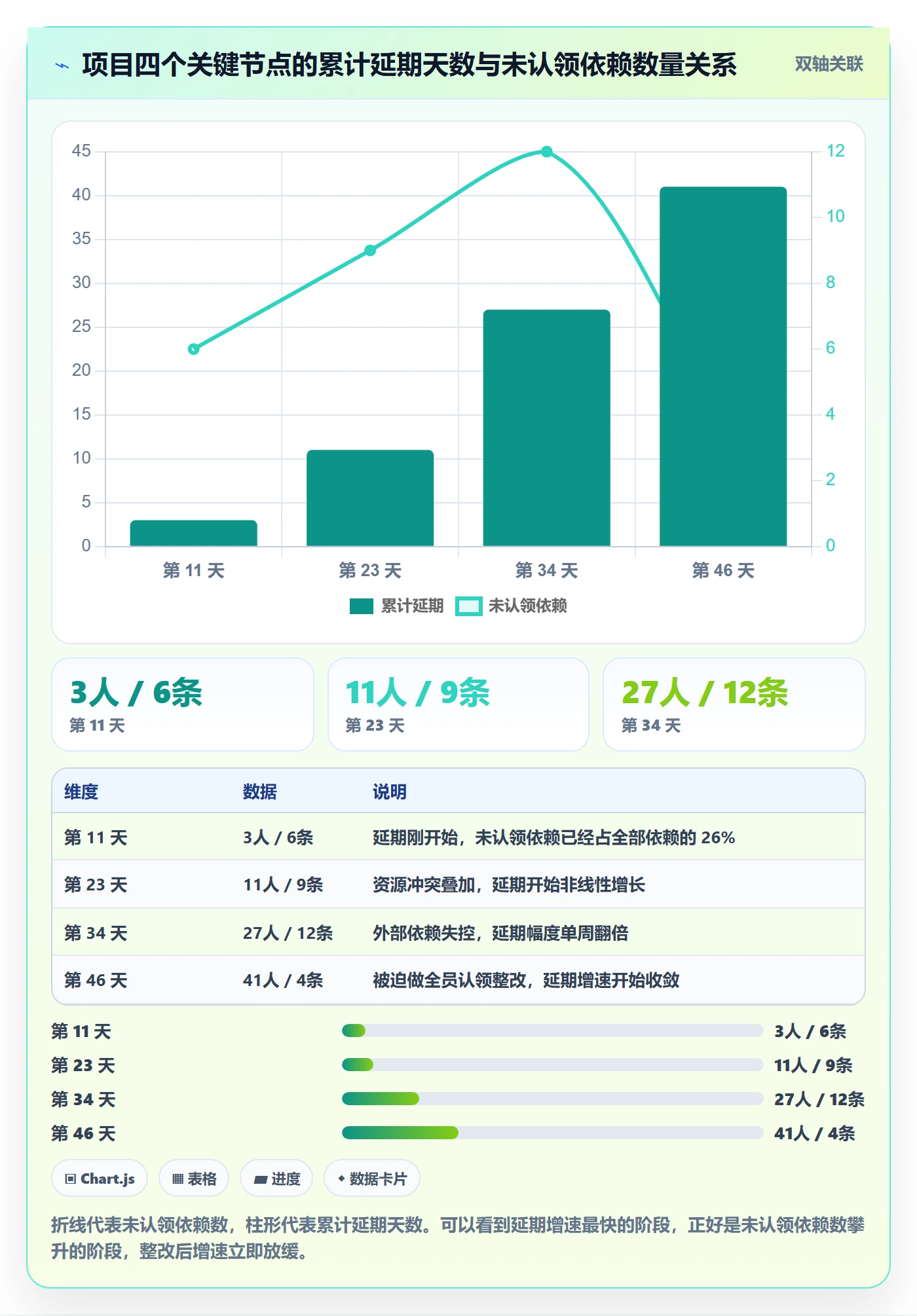 任务依赖依赖关系教程:项目成员风险控制,避坑指南