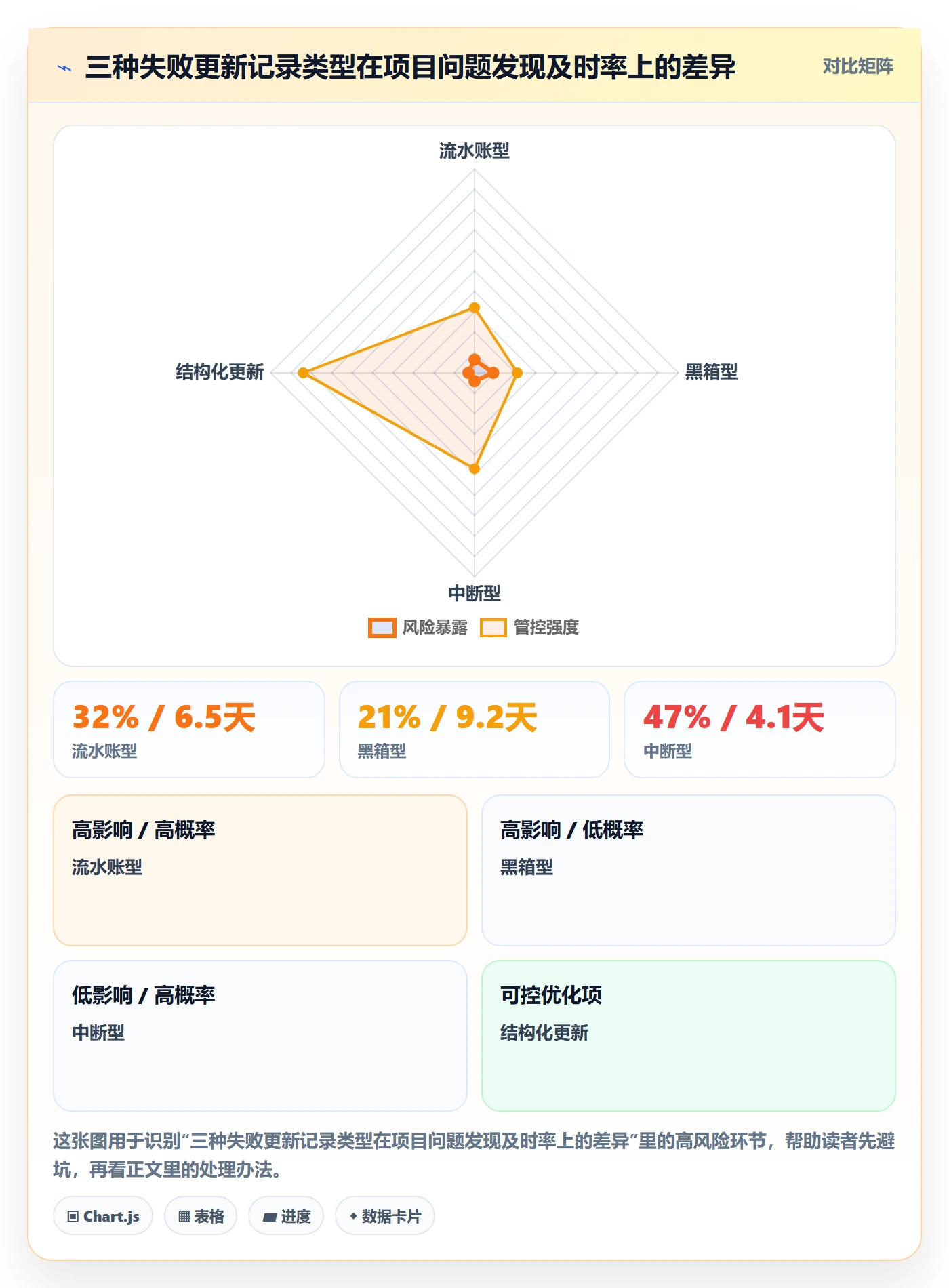 进度跟踪如何做好更新记录？项目经理入门指南与操作步骤